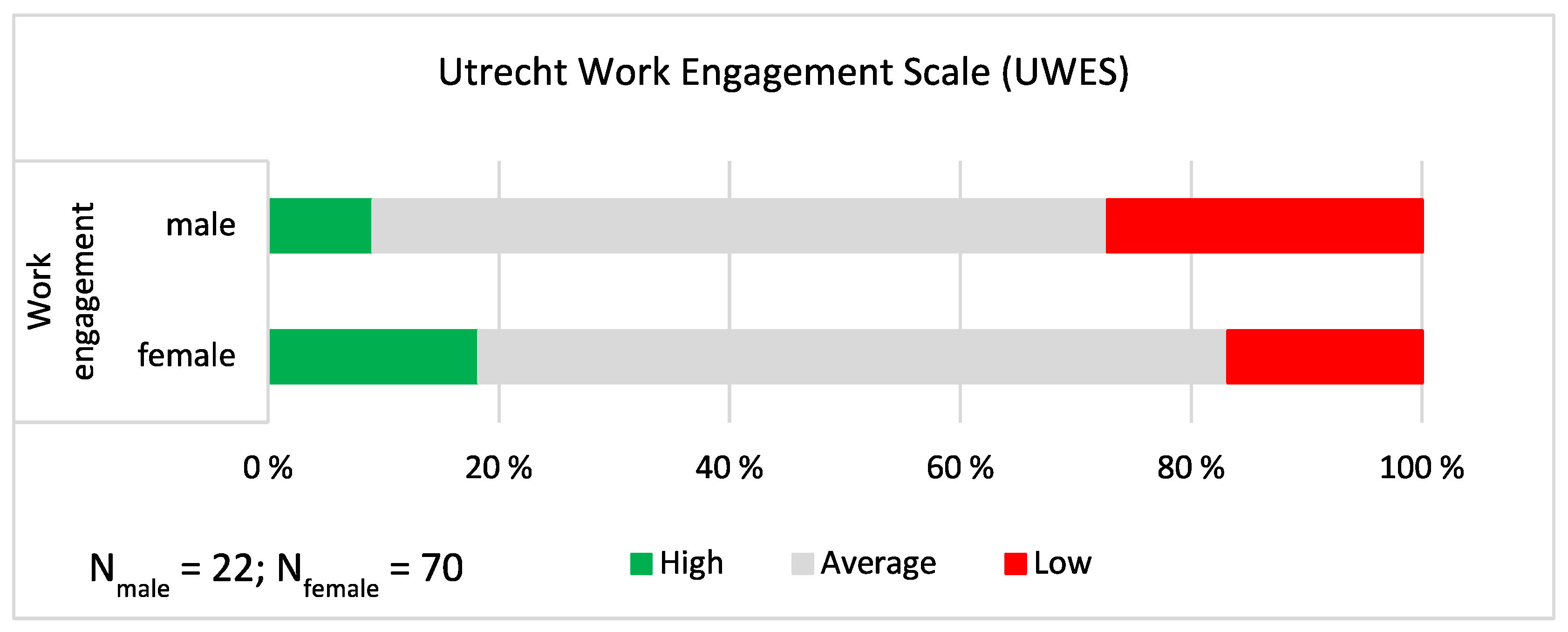 Ijerph 19 09866 g005