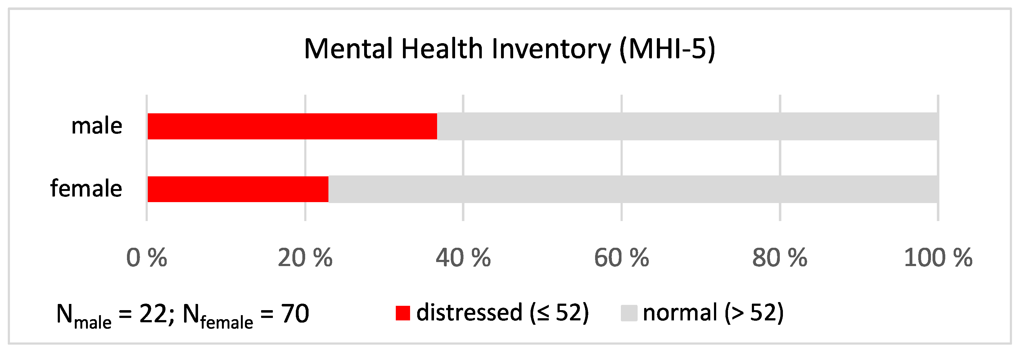 Ijerph 19 09866 g006