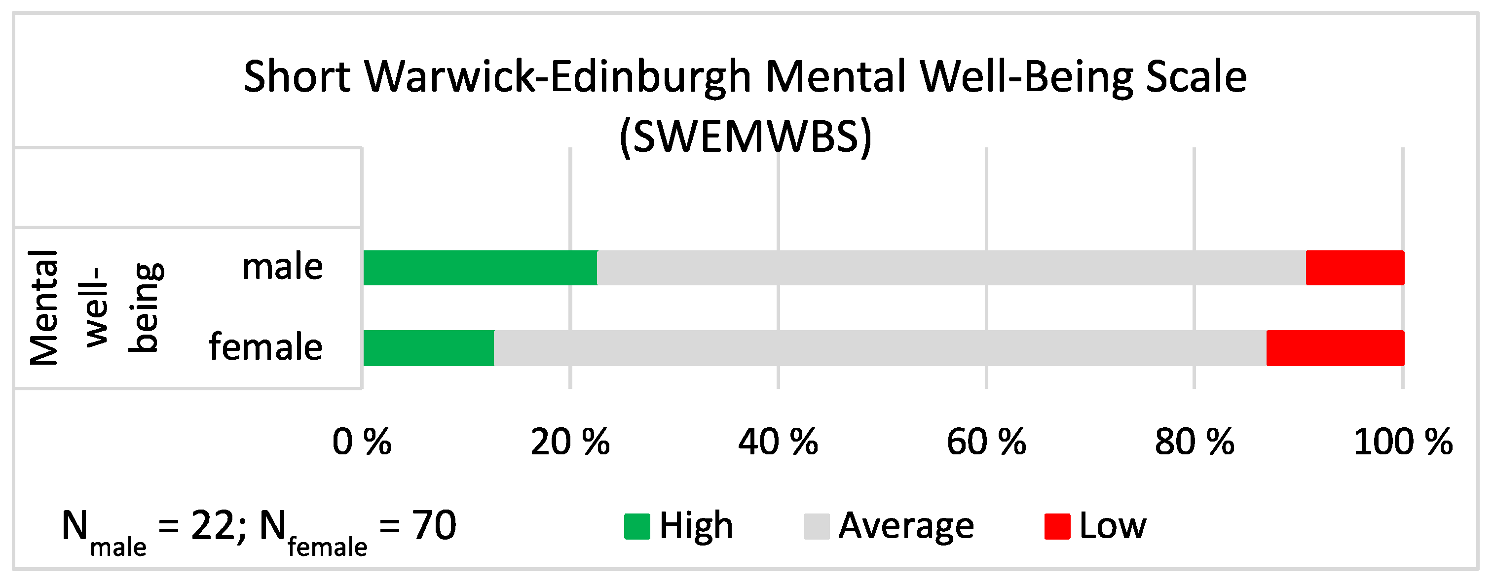 Ijerph 19 09866 g007