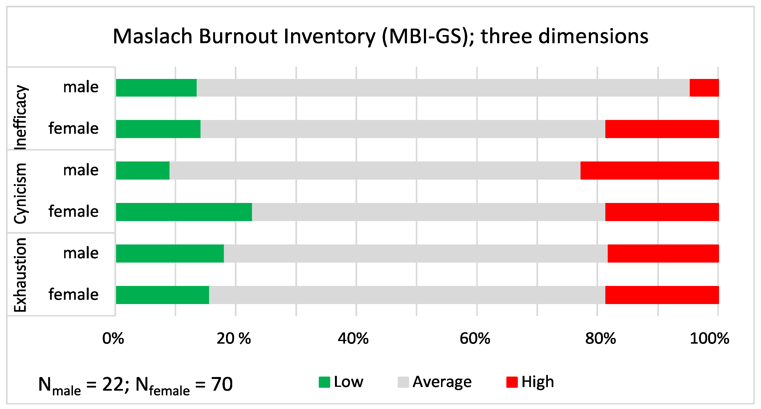 Ijerph 19 09866 g008