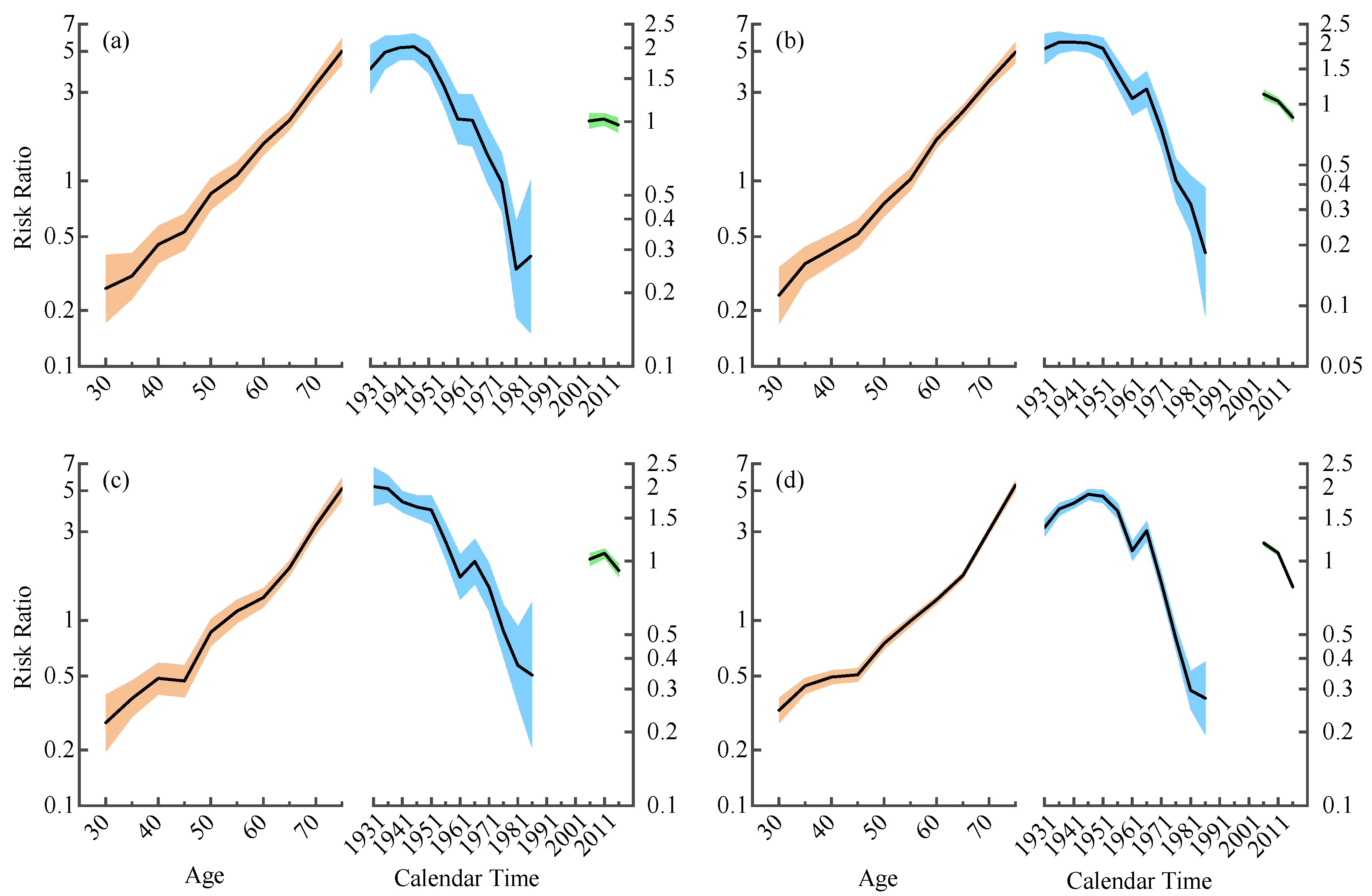 Ijerph 19 09872 g002