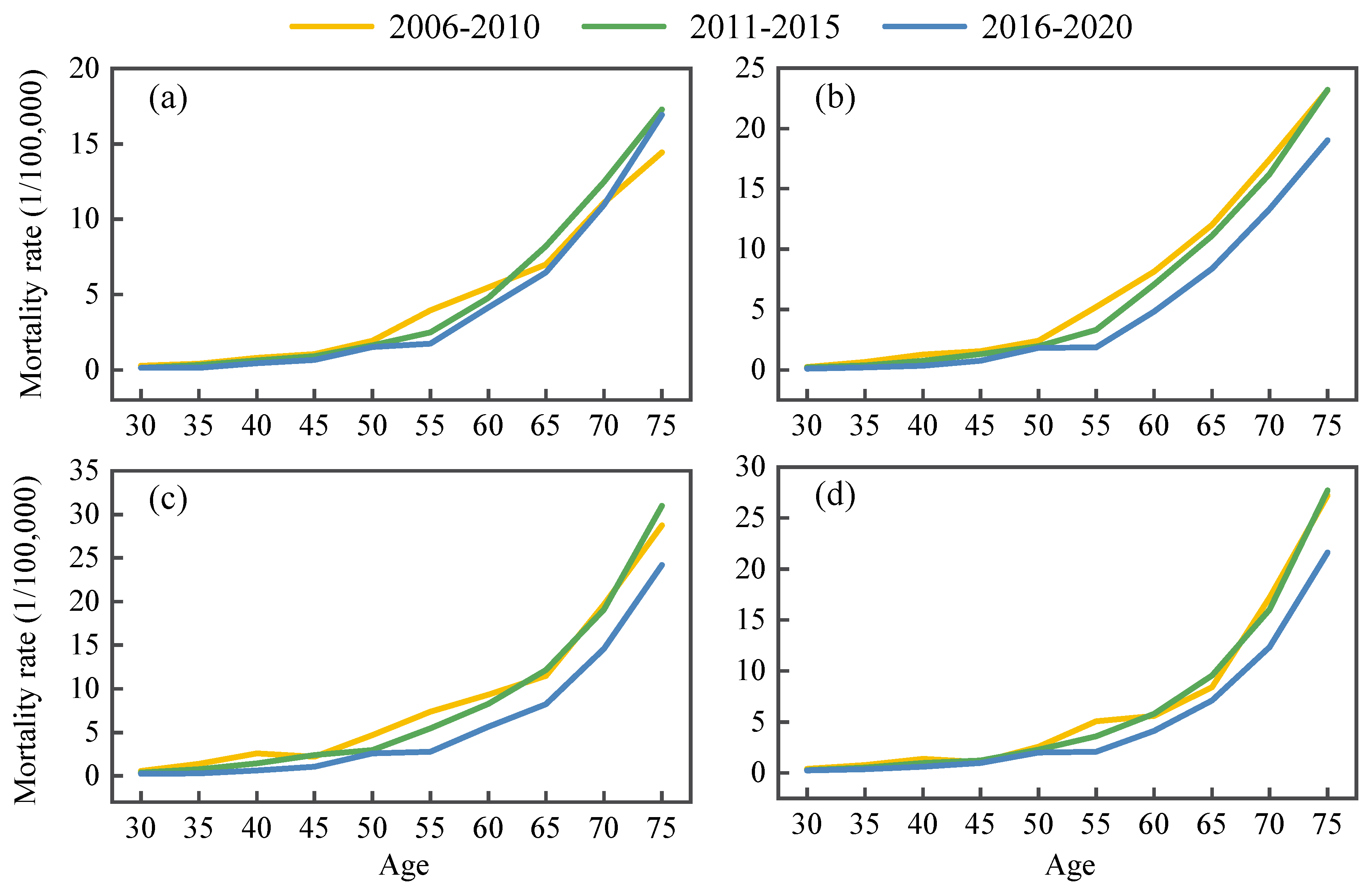 Ijerph 19 09872 g003