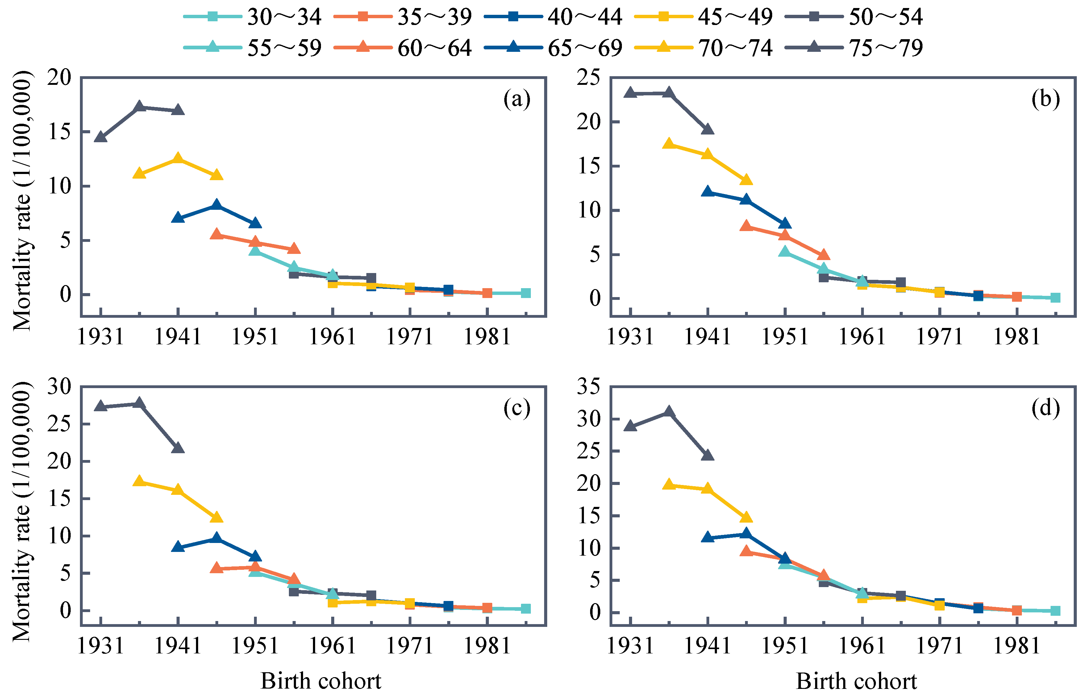 Ijerph 19 09872 g004