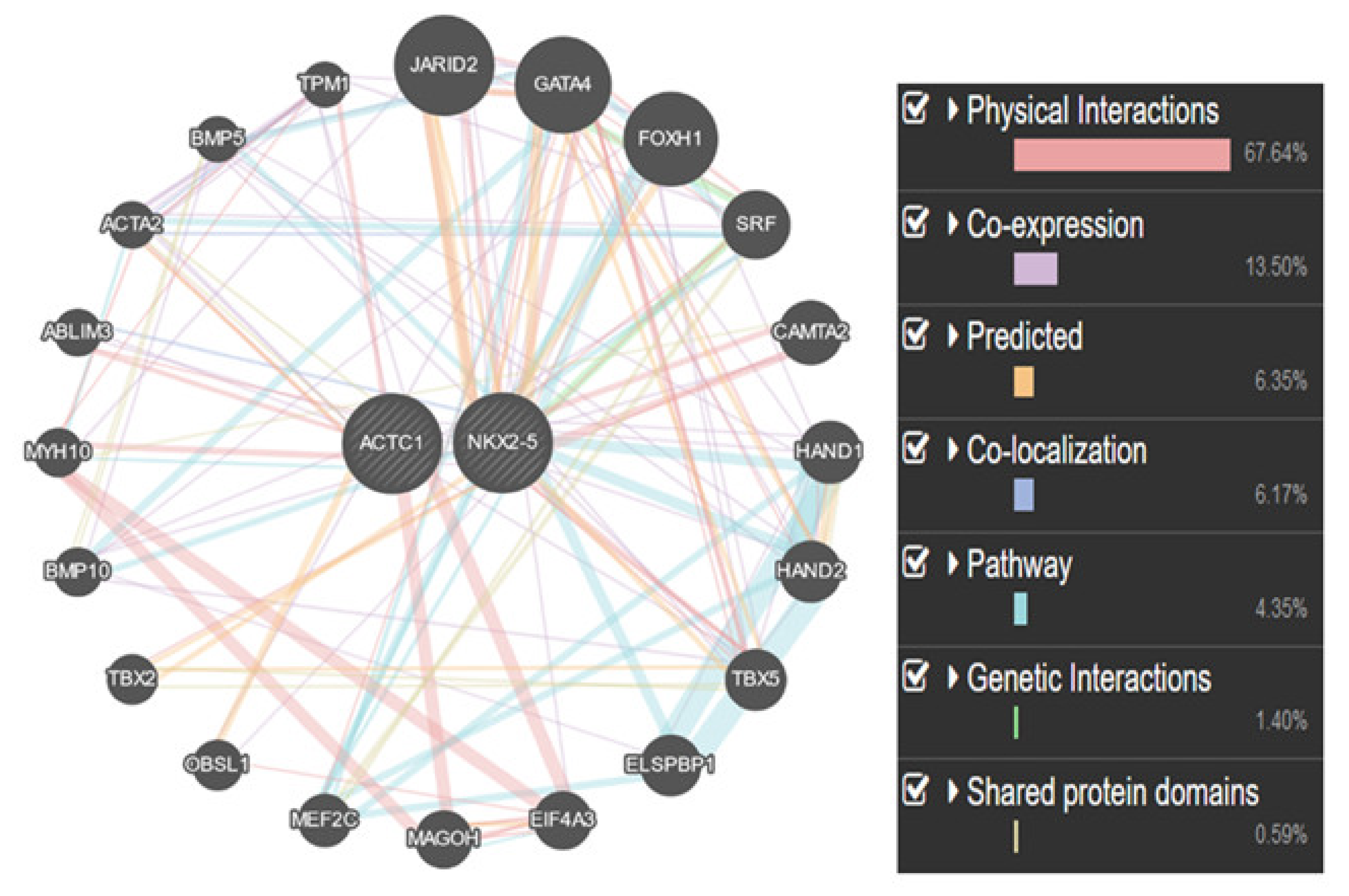Ijerph 19 09884 g005