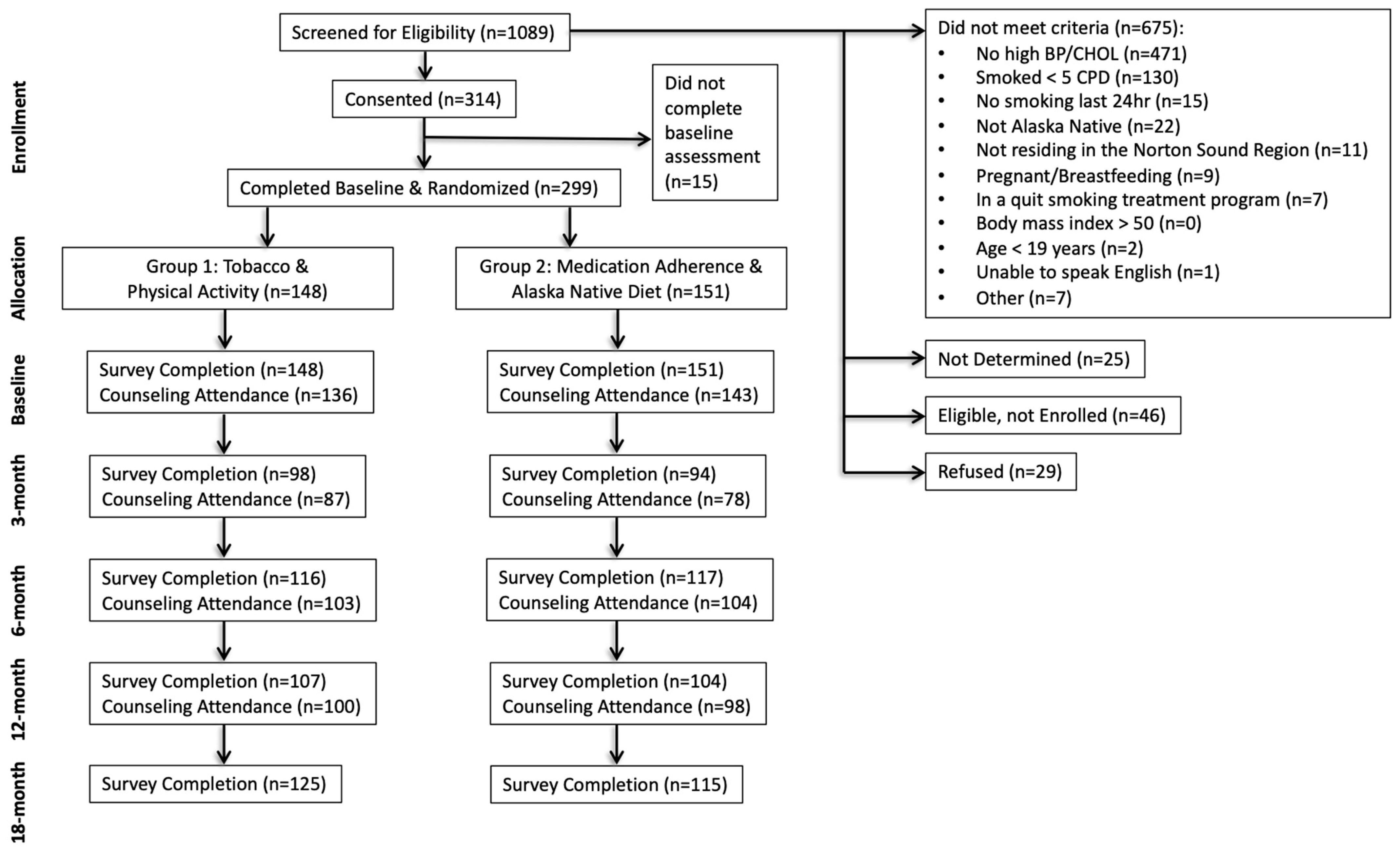 Ijerph 19 09885 g001