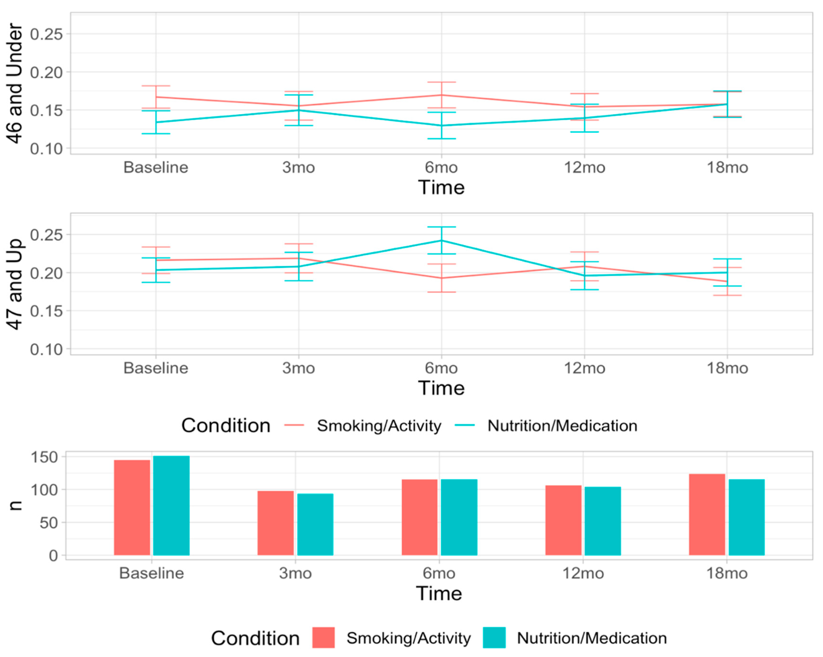 Ijerph 19 09885 g002