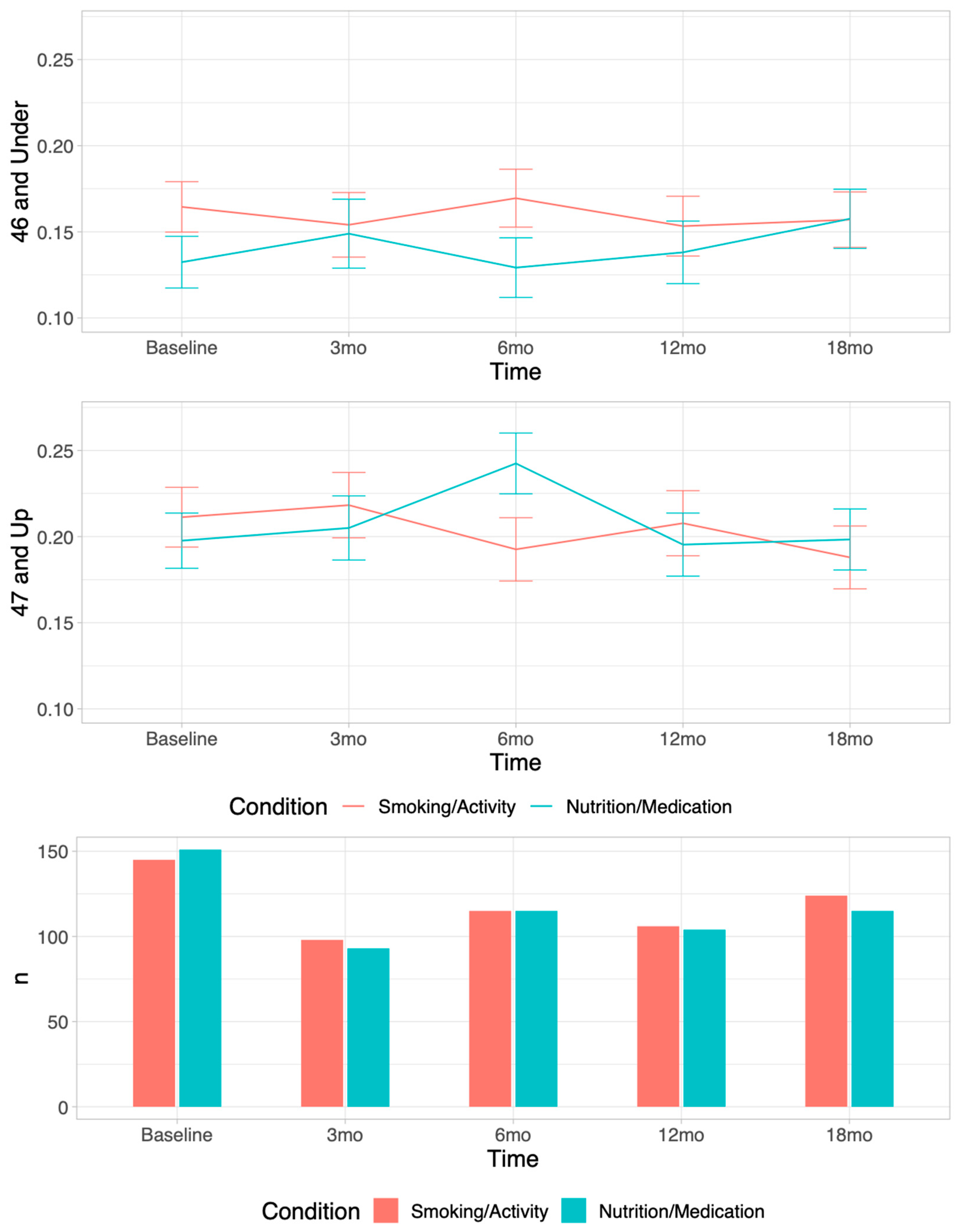 Ijerph 19 09885 g003