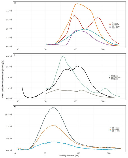 Ijerph 19 09888 g002 550