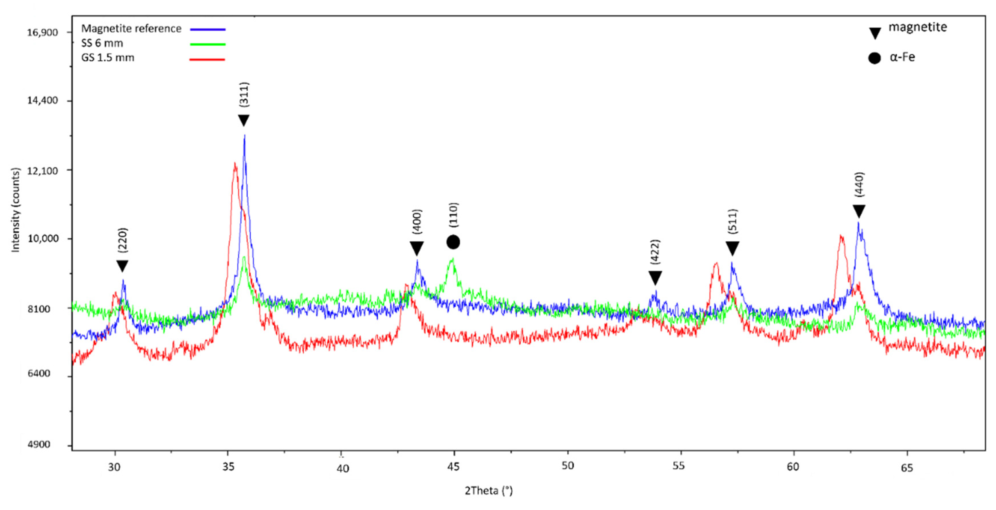 Ijerph 19 09888 g004