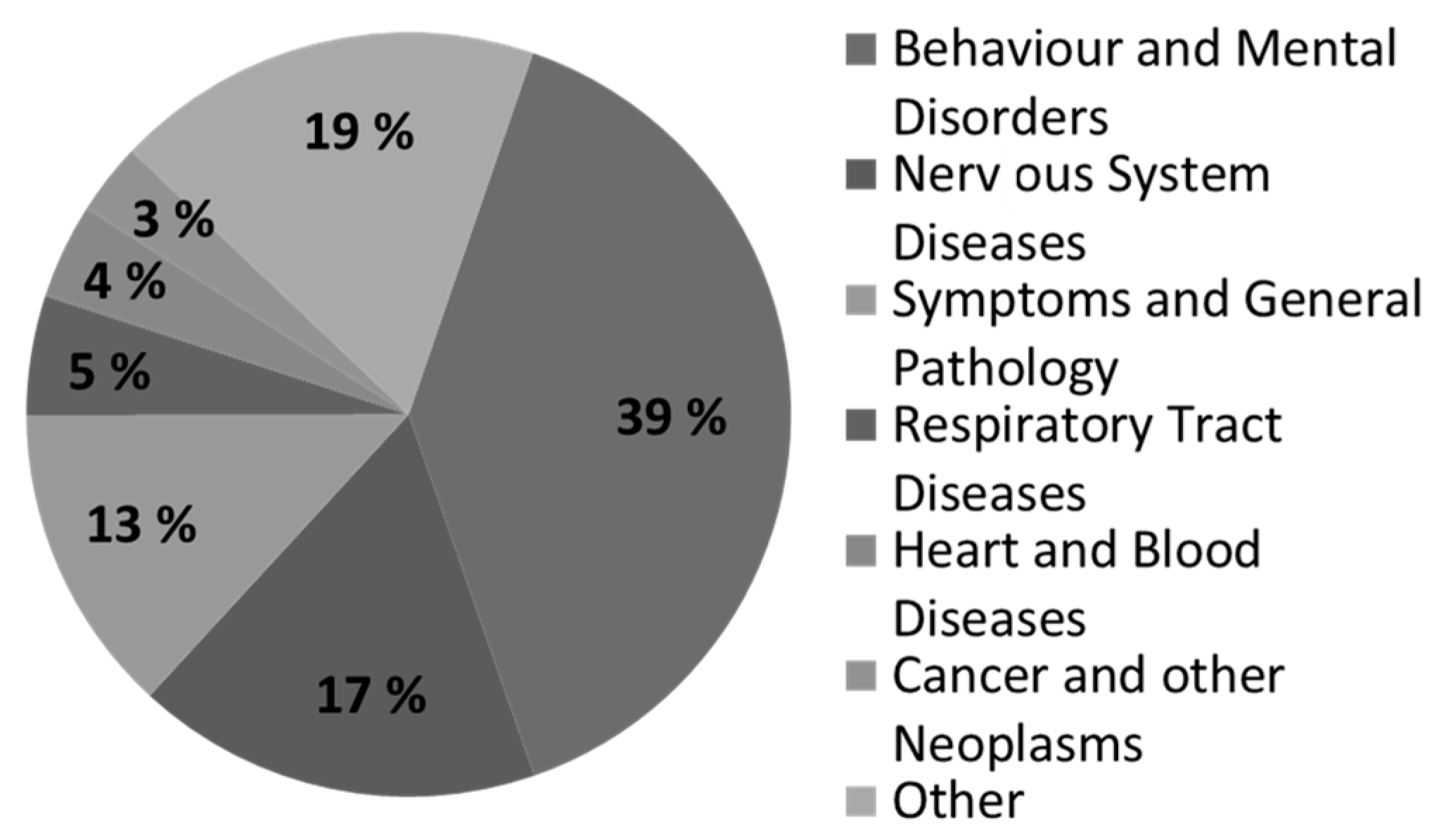 Ijerph 19 09890 g001