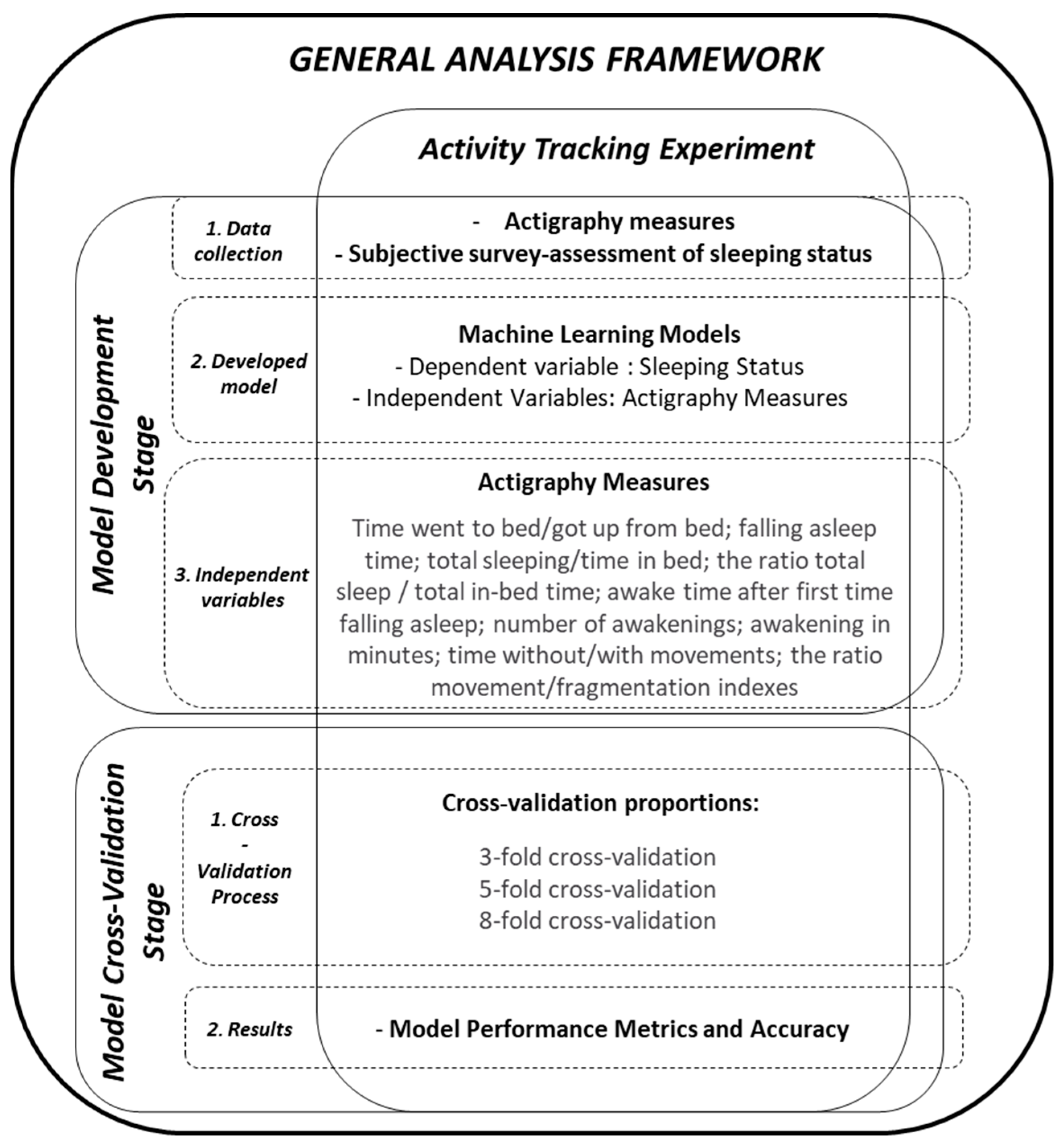 Ijerph 19 09890 g002