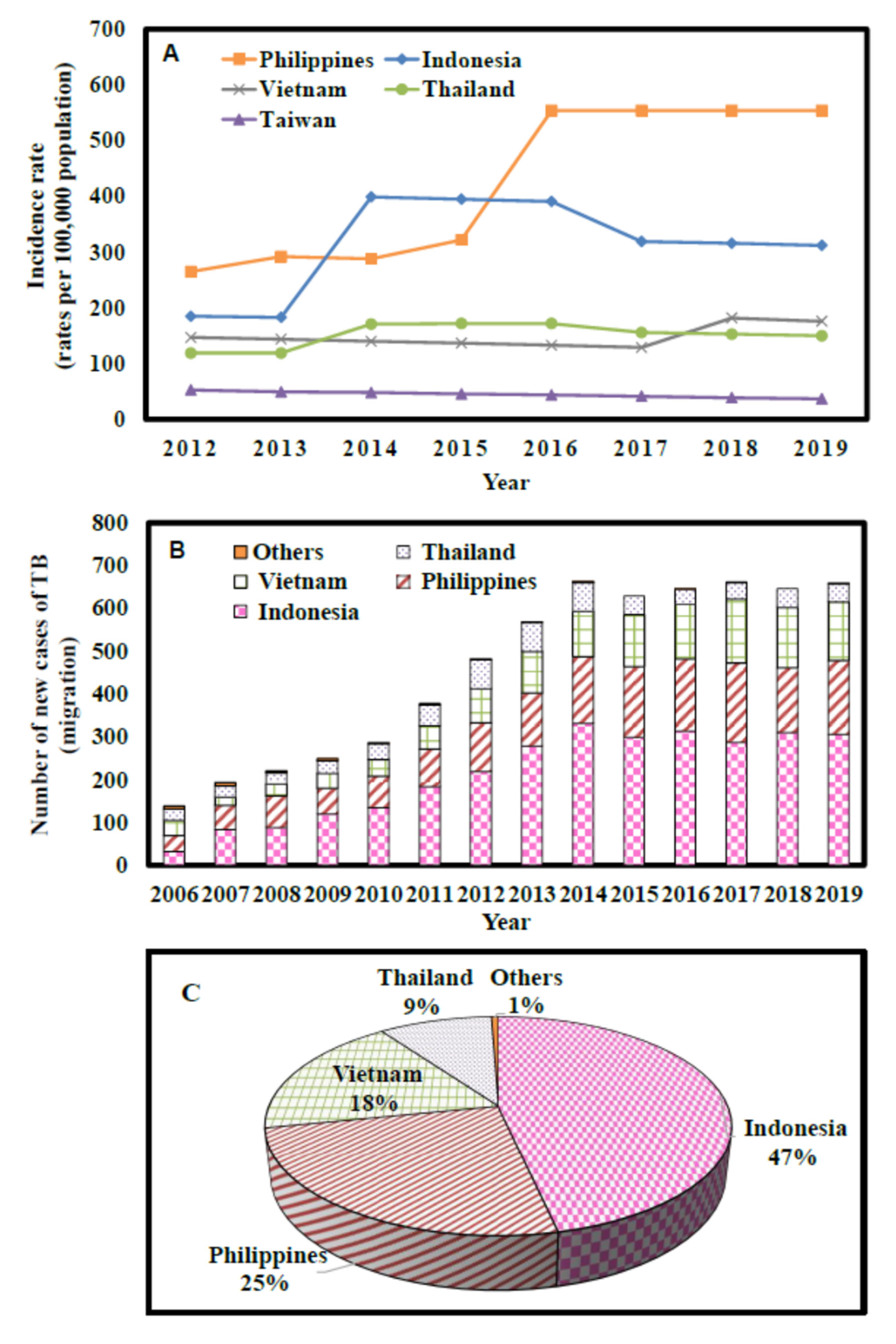 Ijerph 19 09899 g003