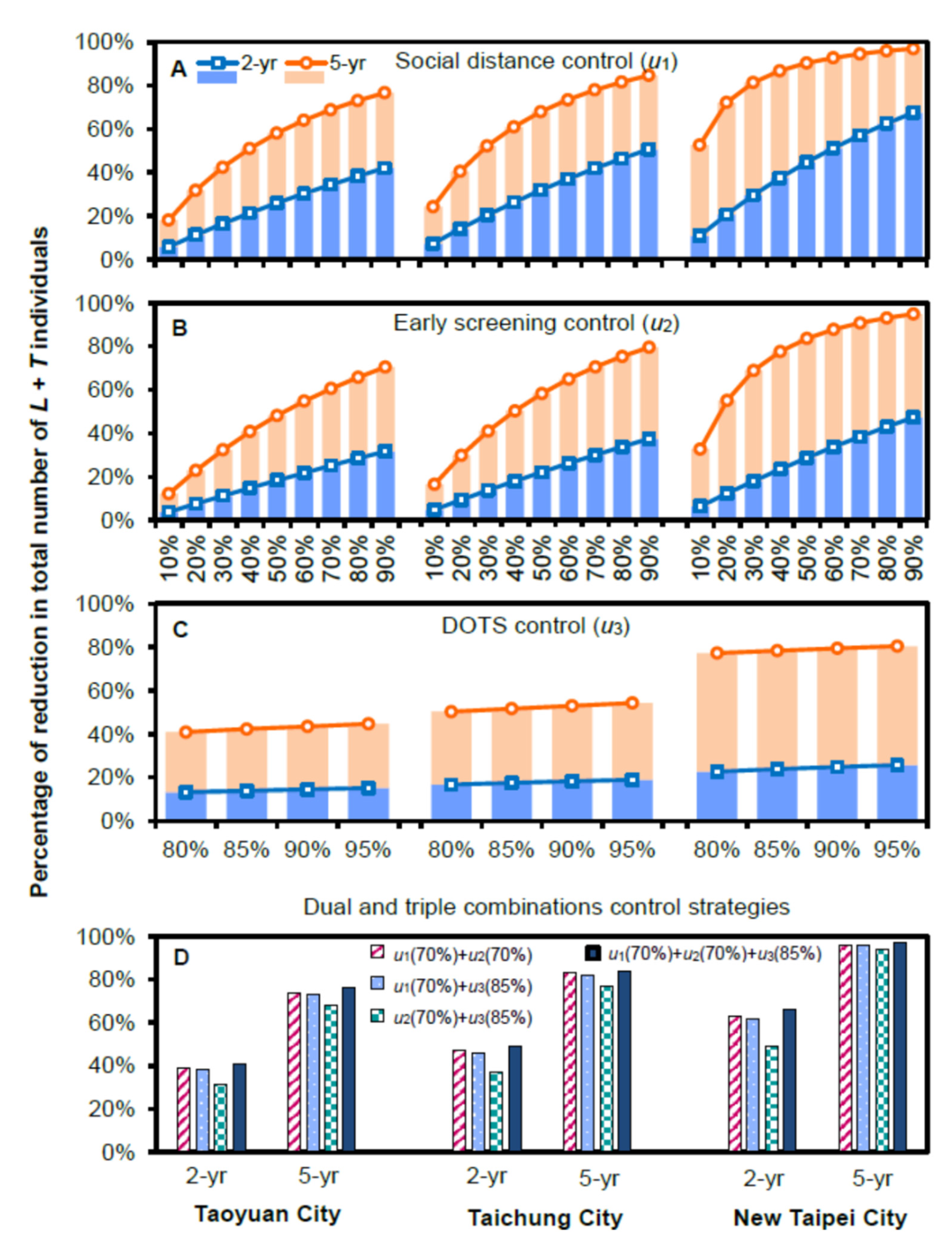 Ijerph 19 09899 g004