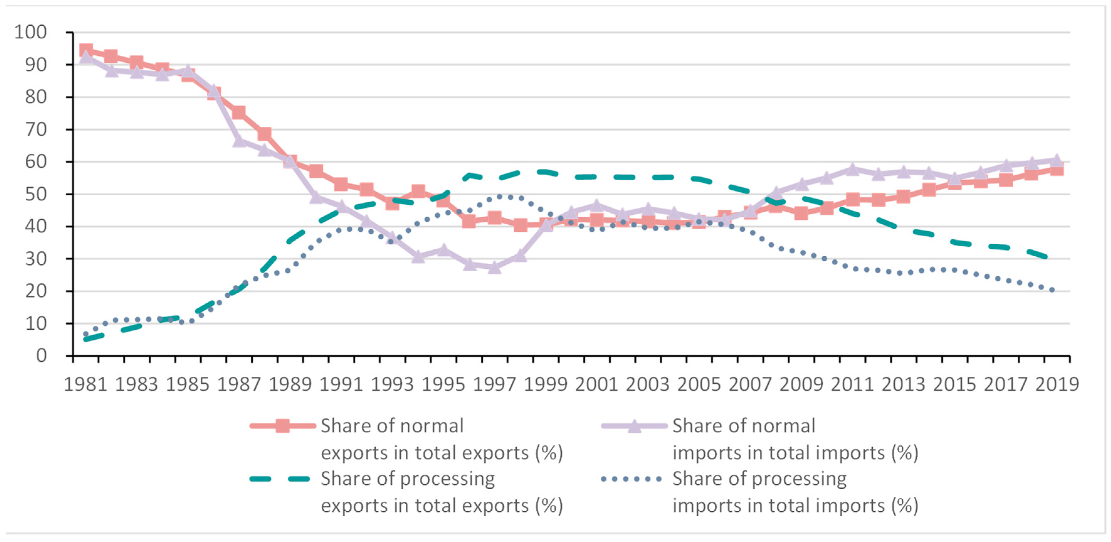 Ijerph 19 09900 g001
