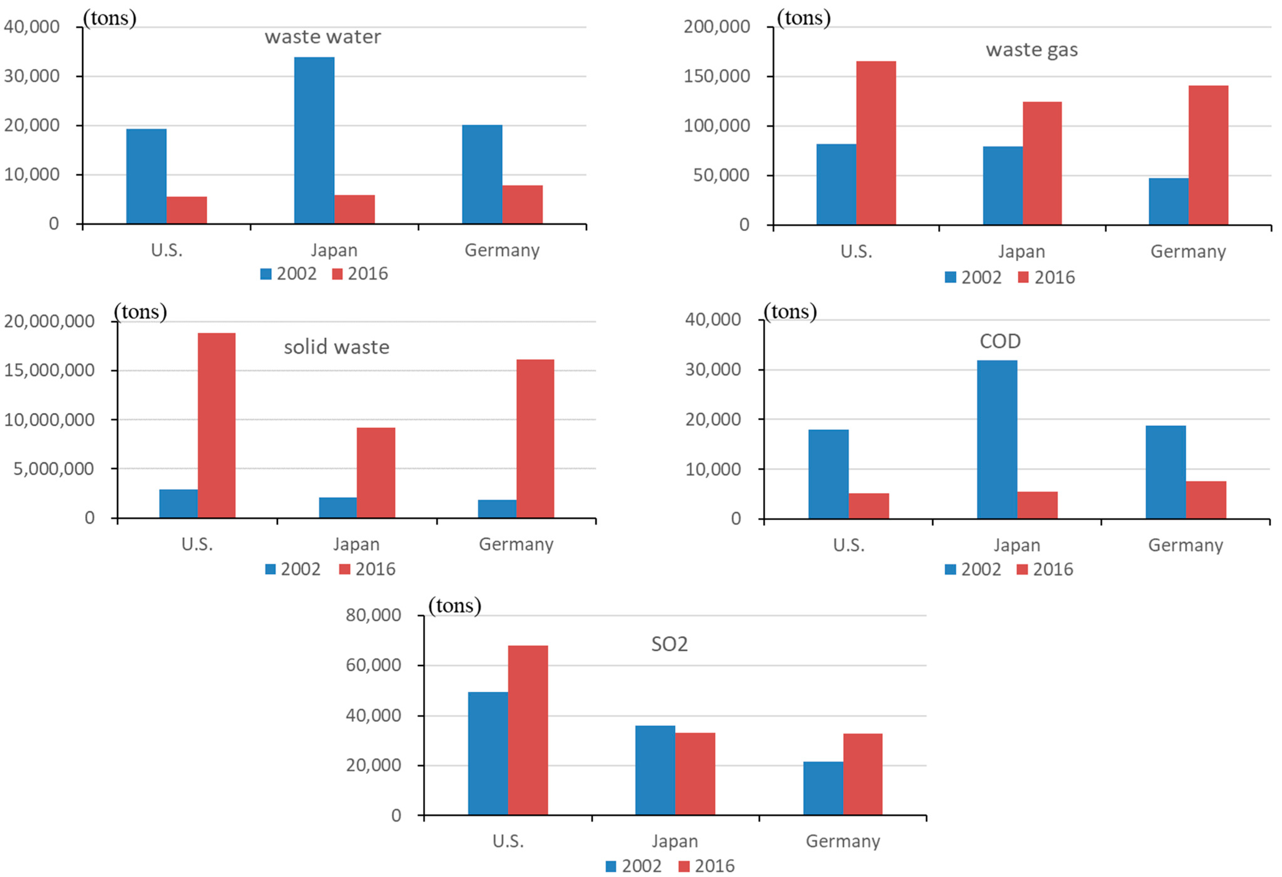 Ijerph 19 09900 g004