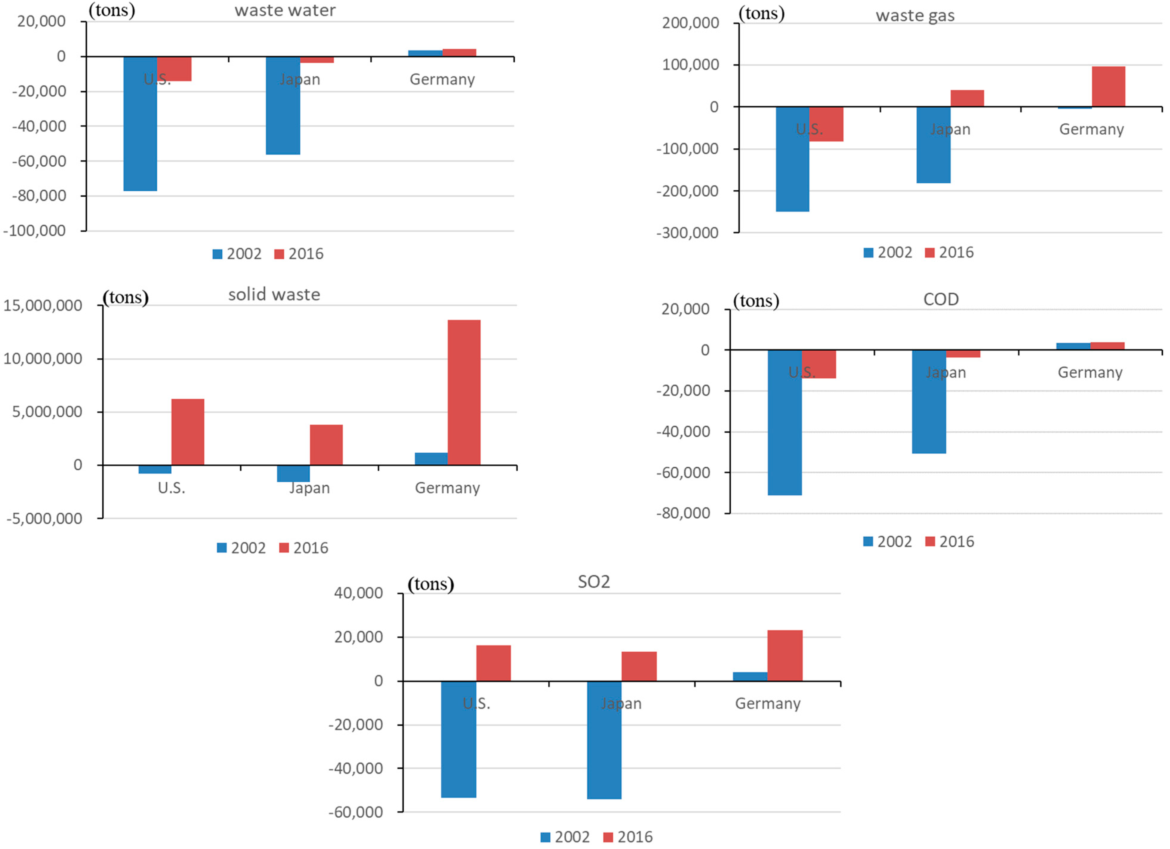Ijerph 19 09900 g005