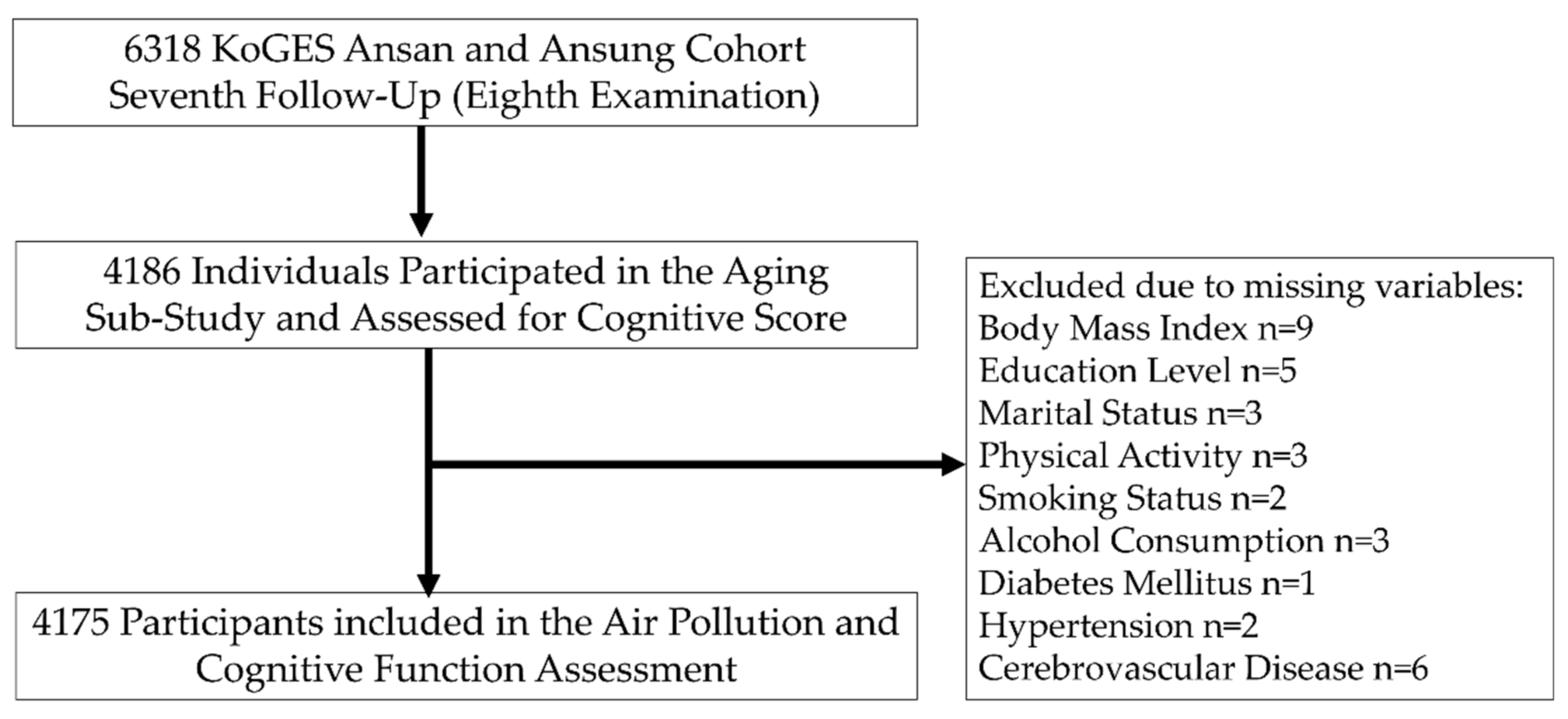 Ijerph 19 09913 g001