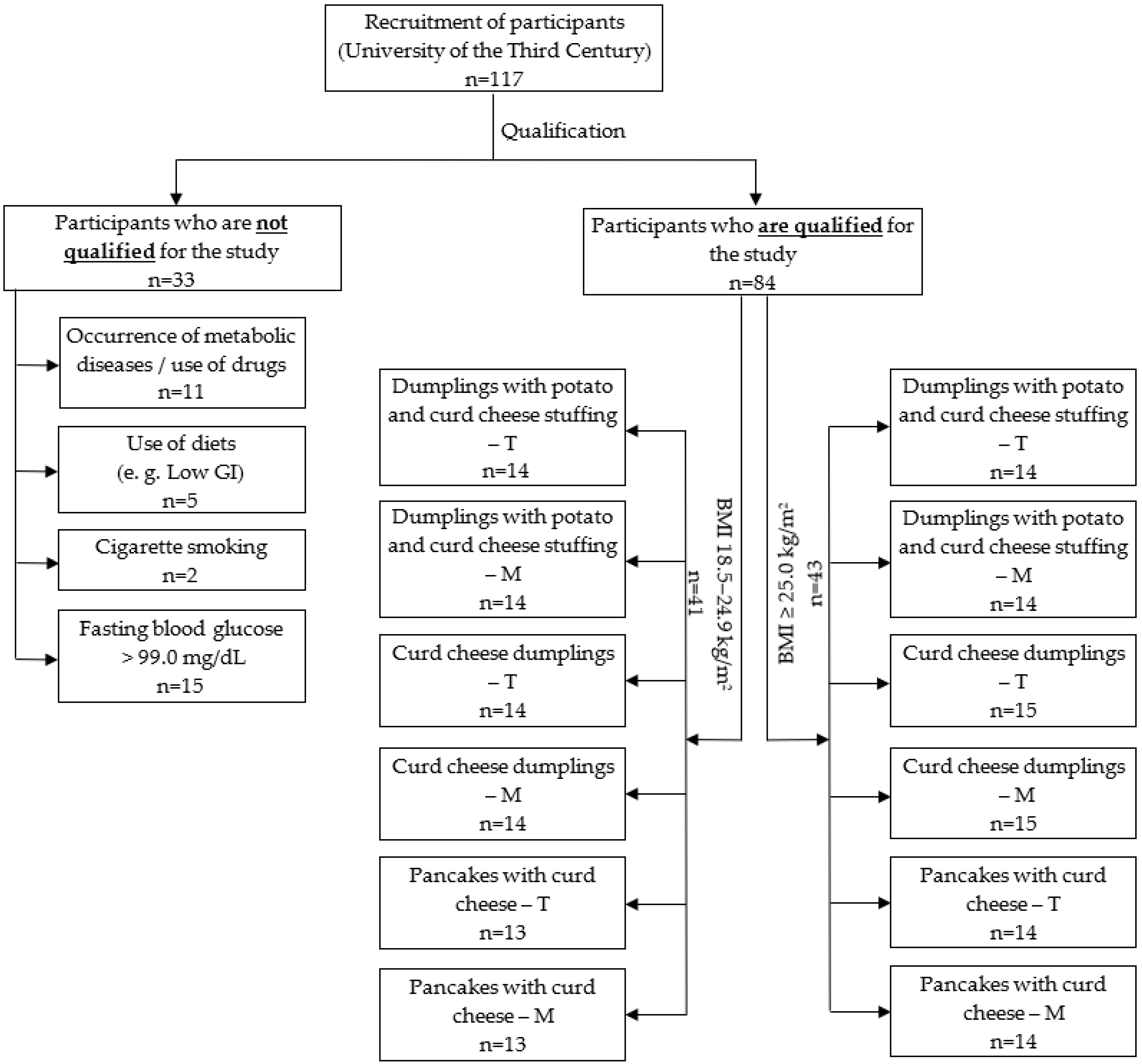 Ijerph 19 09918 g001