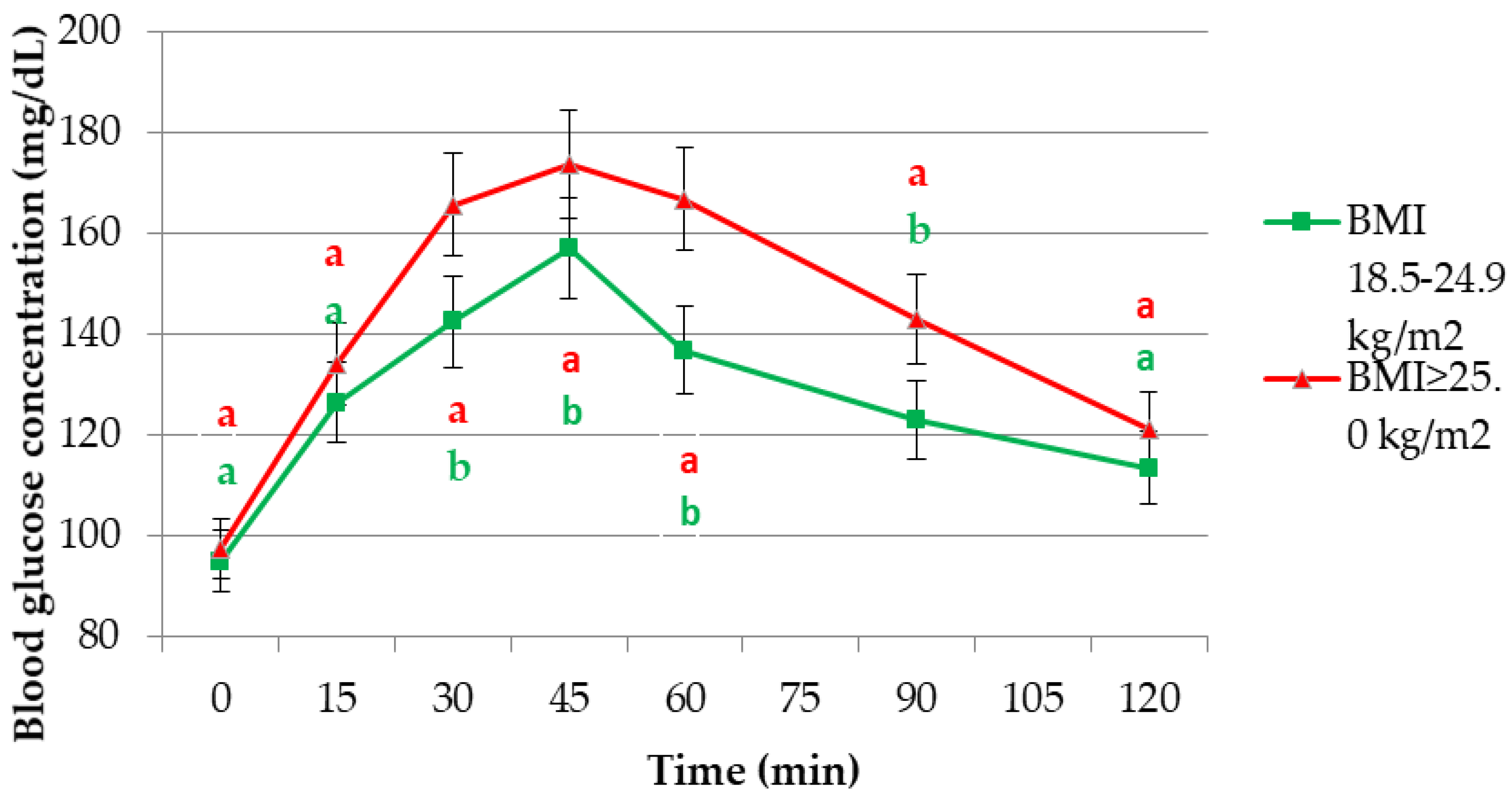 Ijerph 19 09918 g002