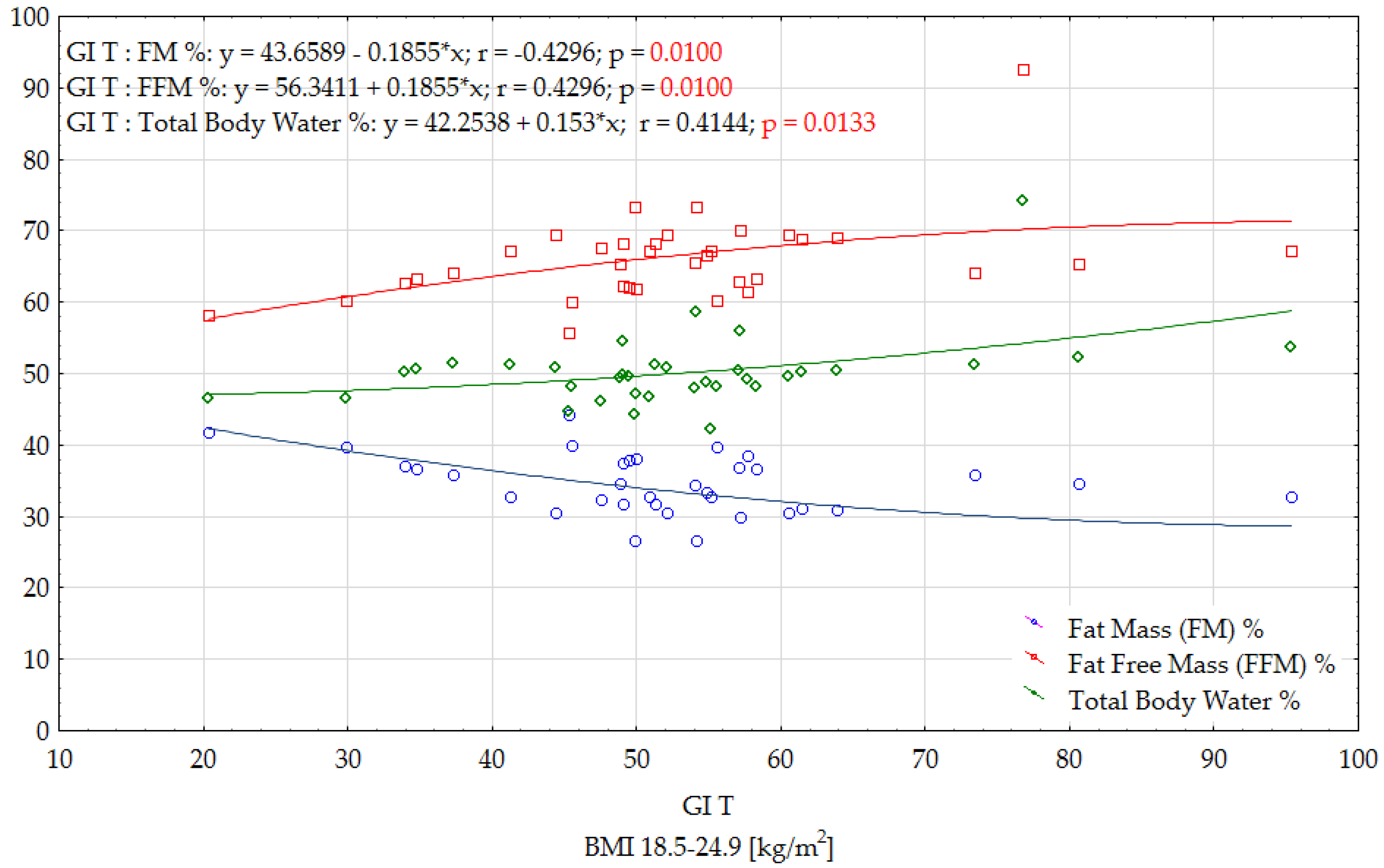 Ijerph 19 09918 g003