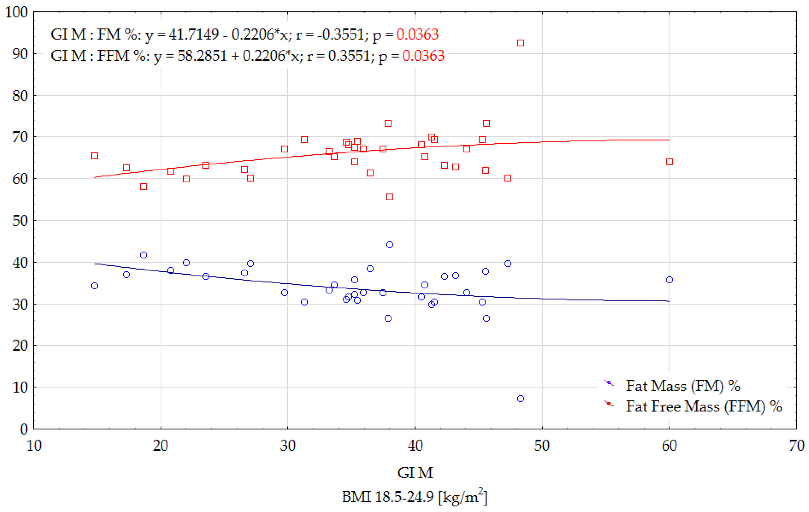 Ijerph 19 09918 g004