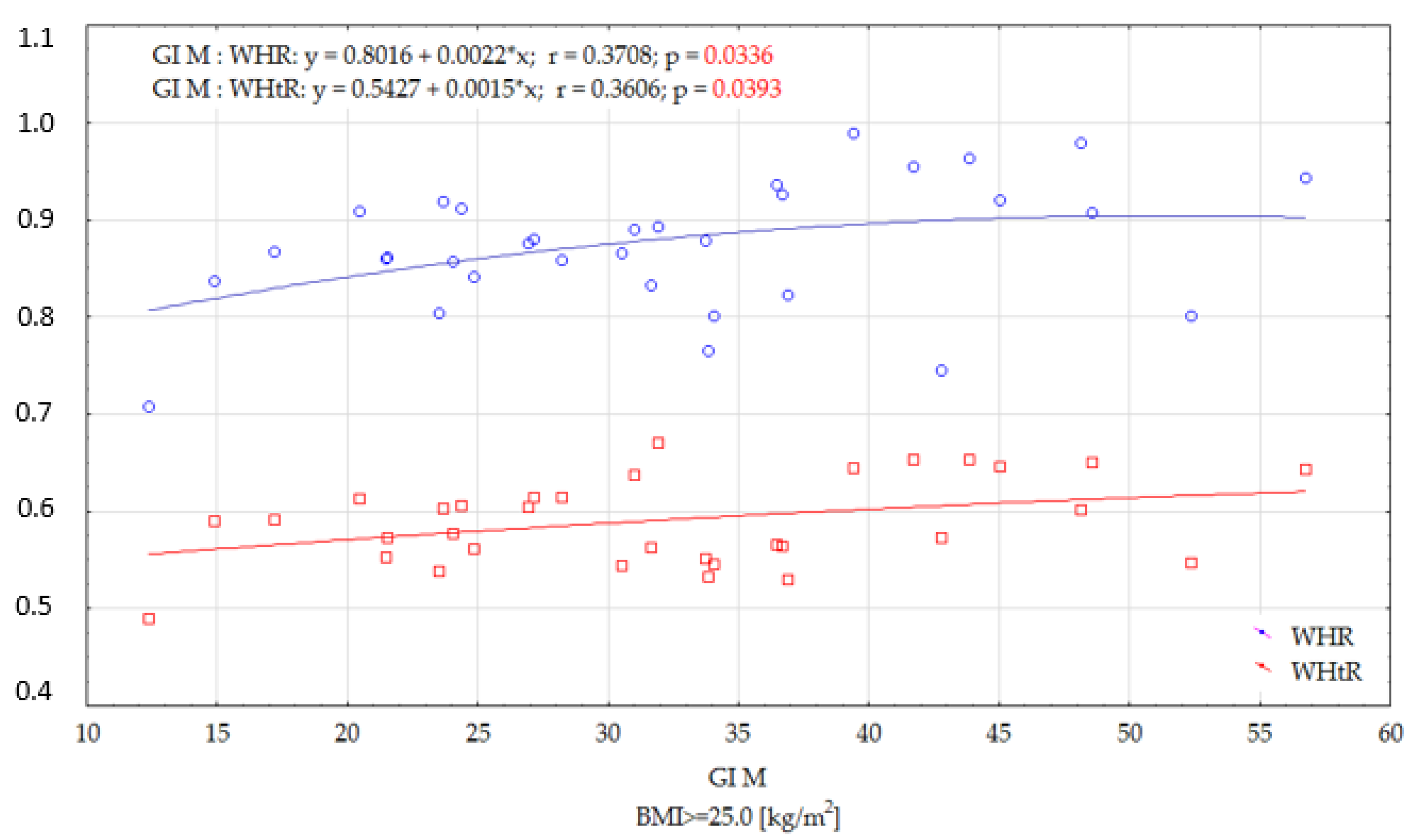 Ijerph 19 09918 g005