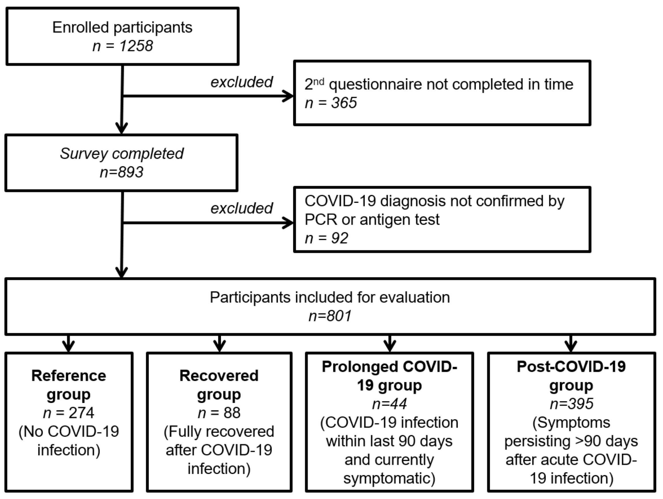 Ijerph 19 09924 g001