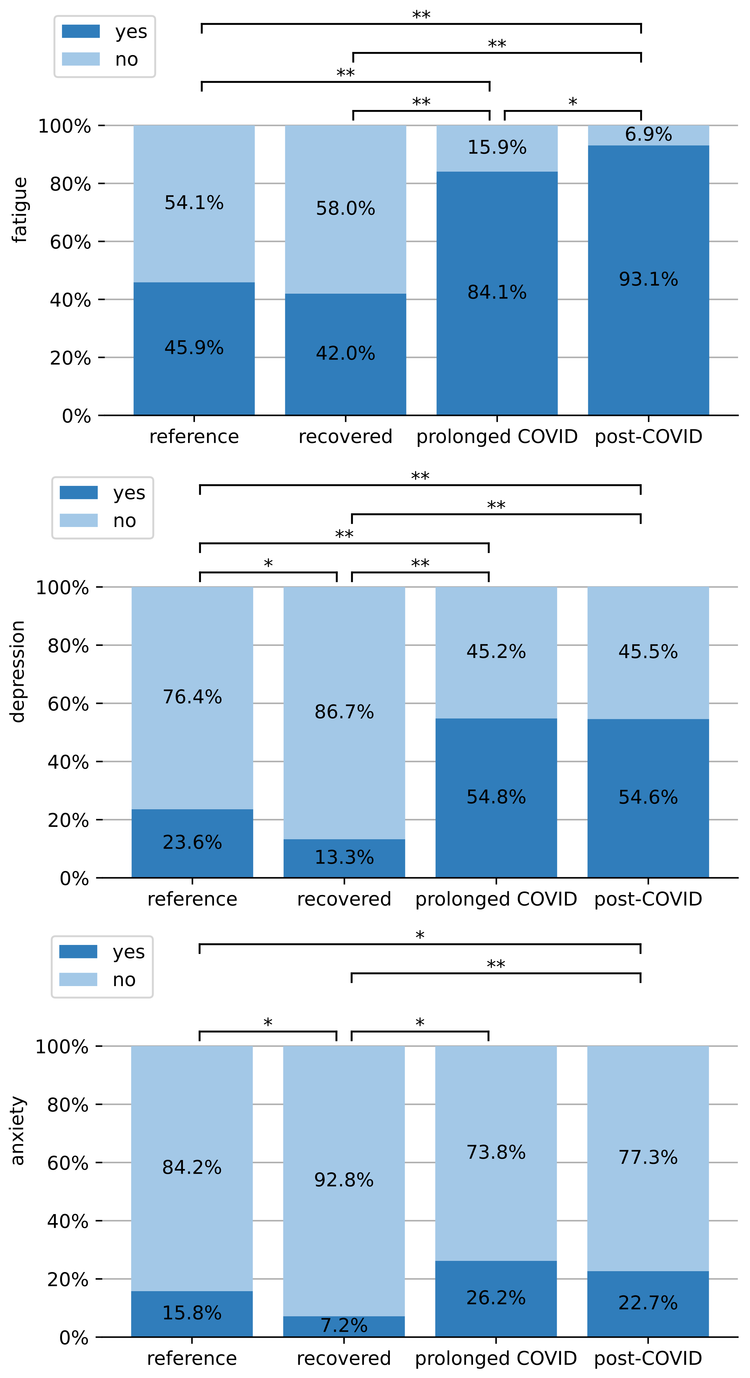 Ijerph 19 09924 g003