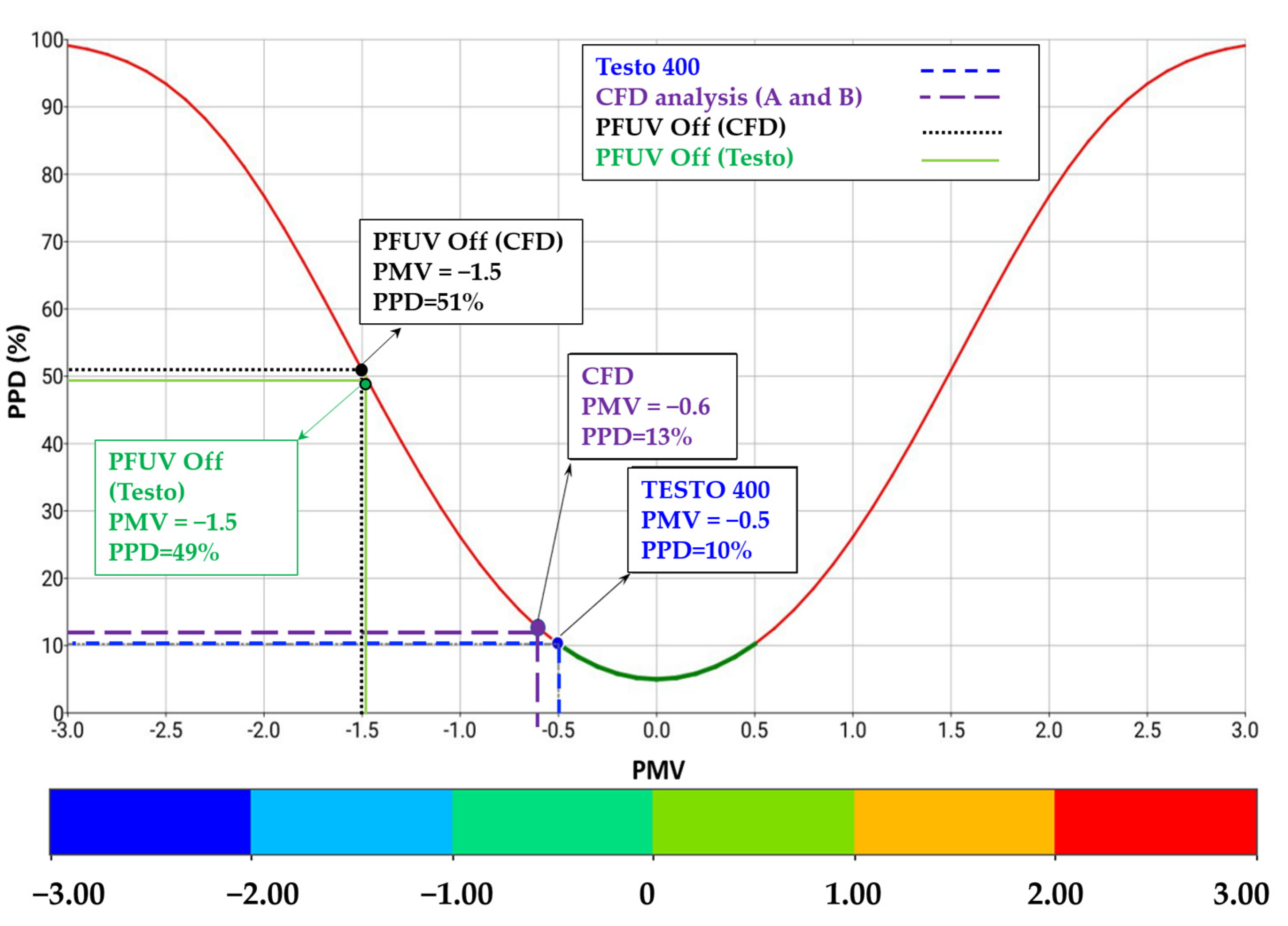 Ijerph 19 09928 g010