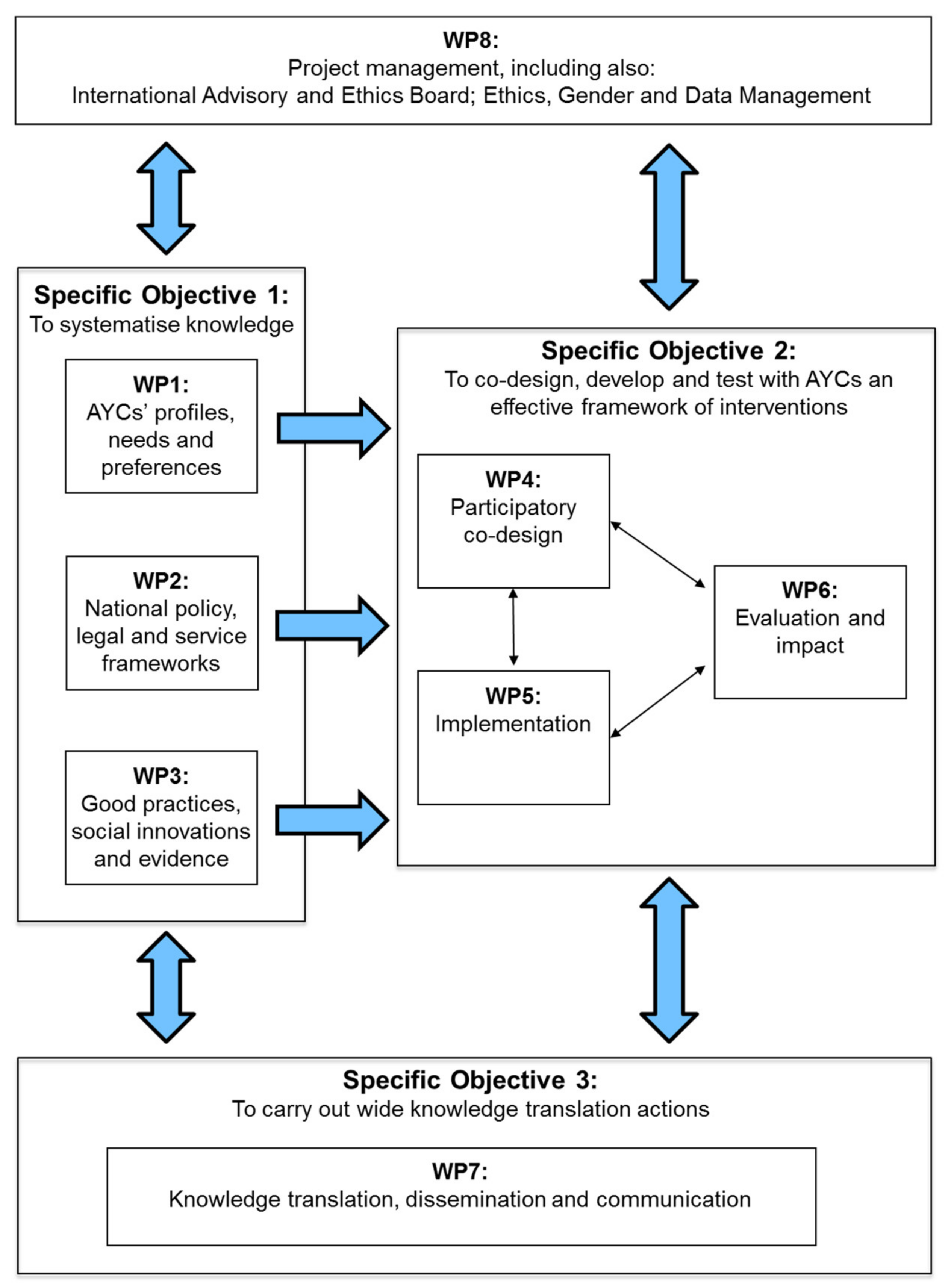 Ijerph 19 09932 g001