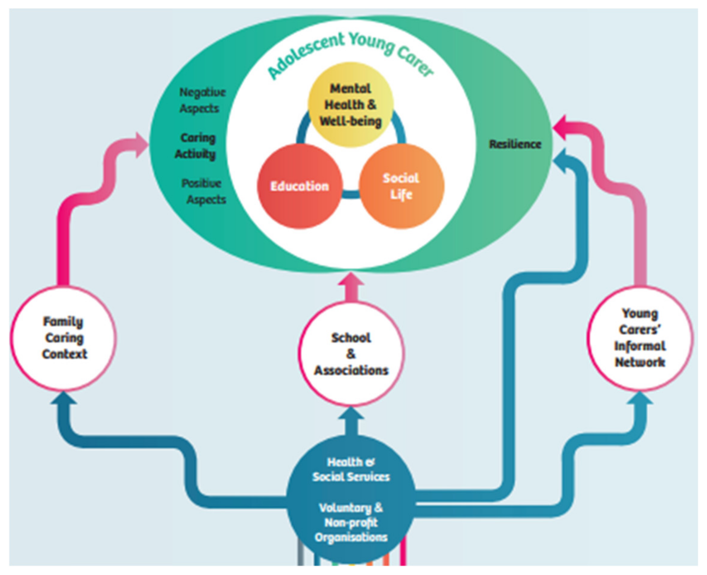 Ijerph 19 09932 g002