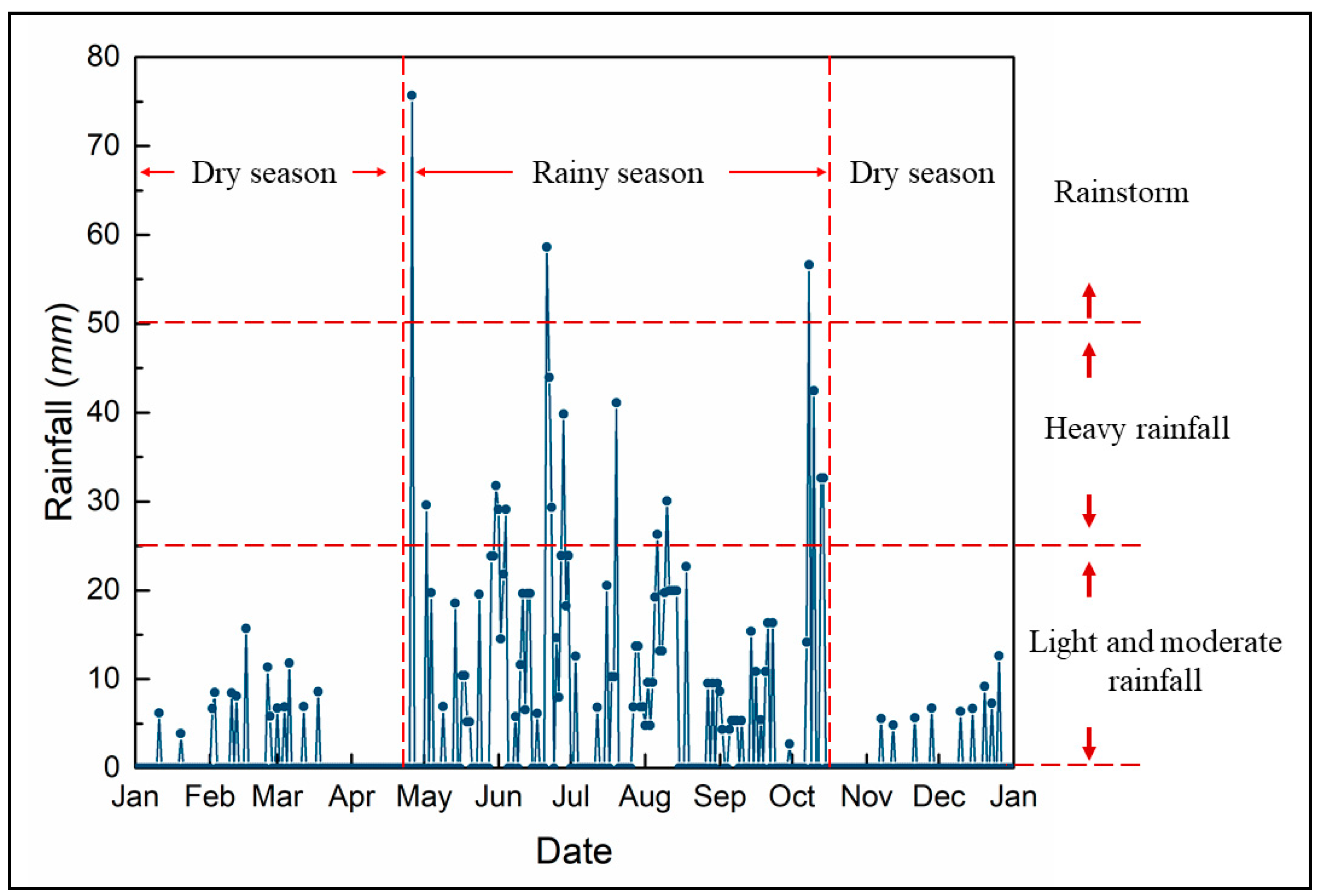 Ijerph 19 09933 g002