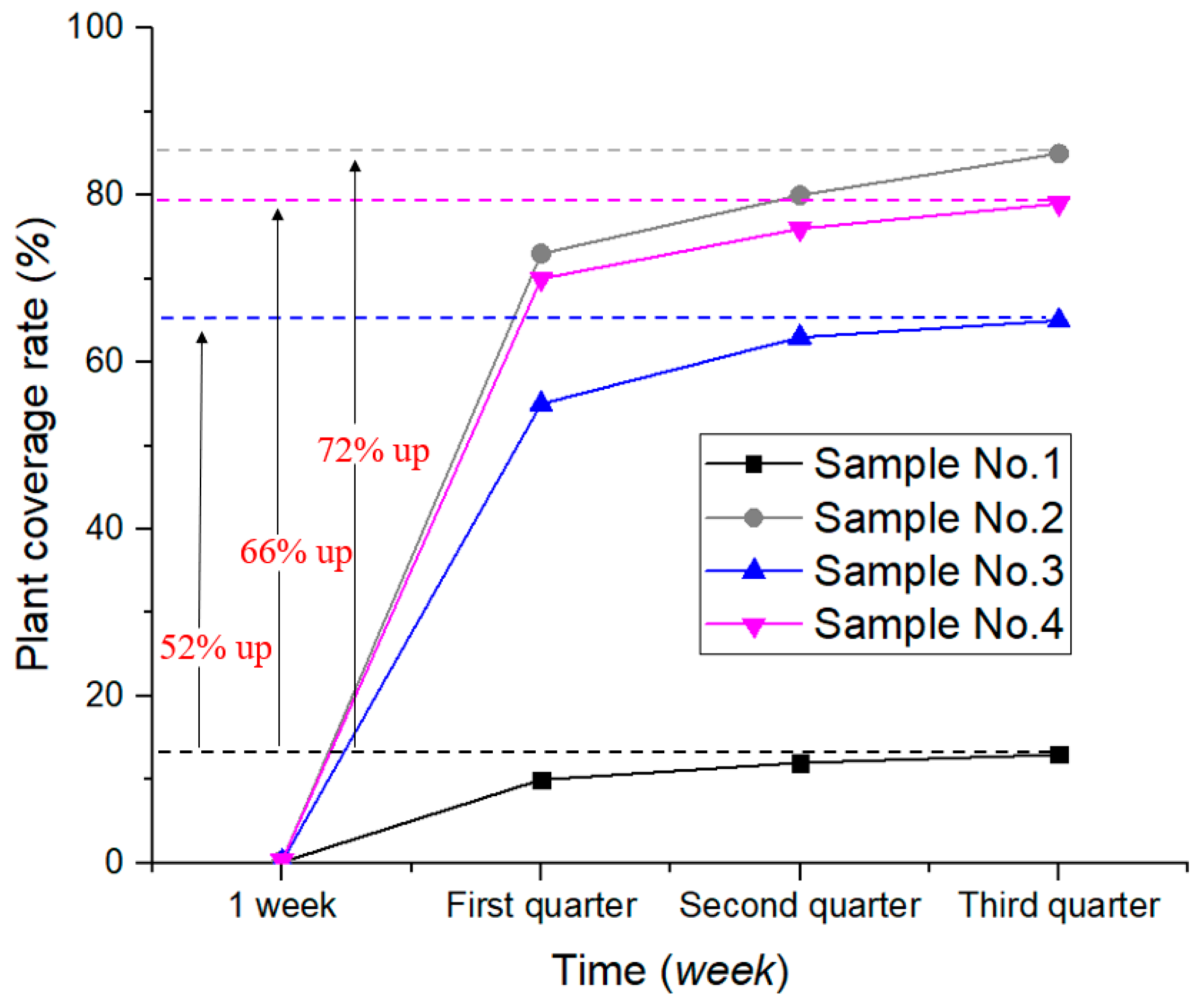 Ijerph 19 09933 g008