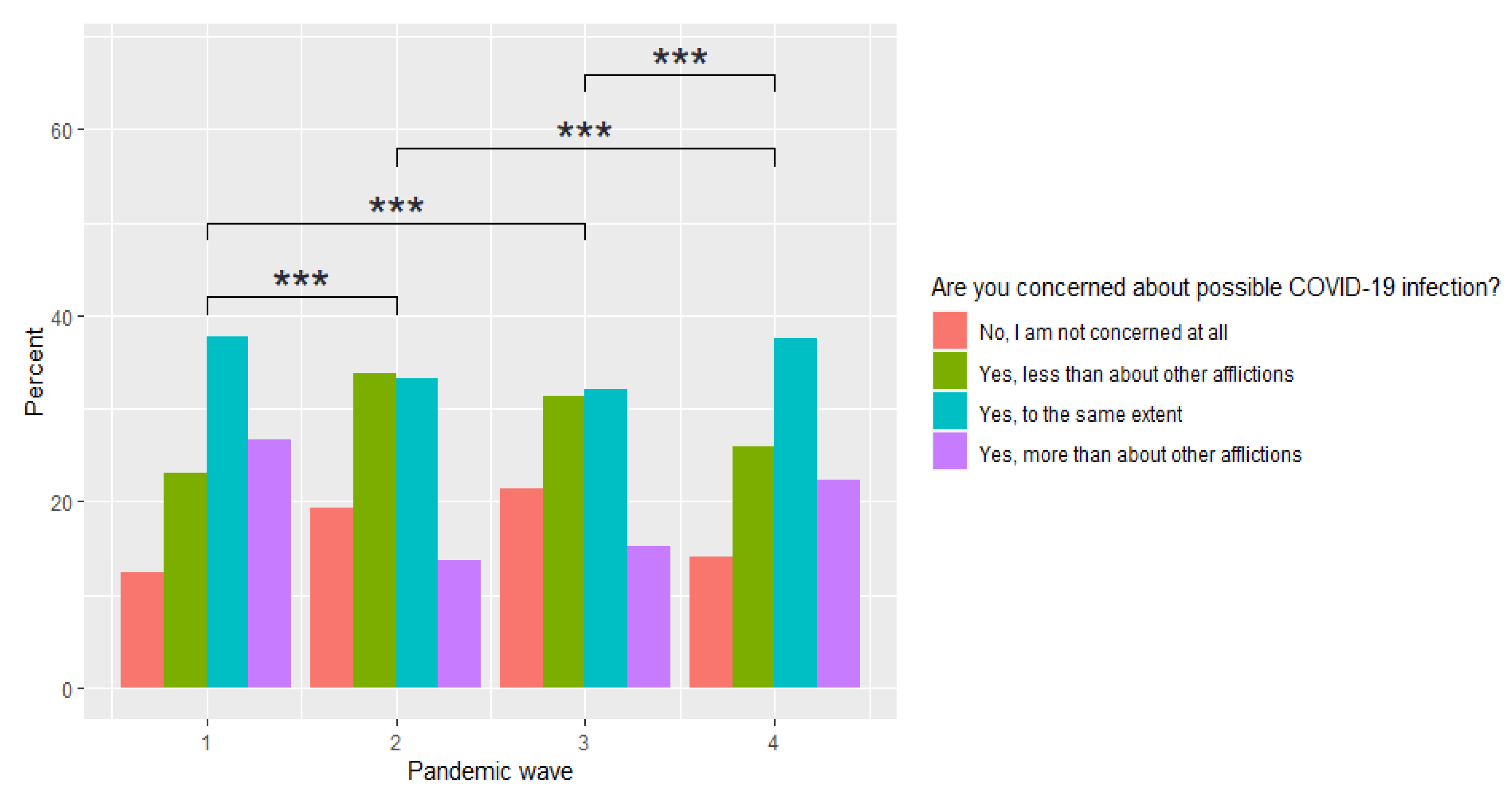 Ijerph 19 09934 g003