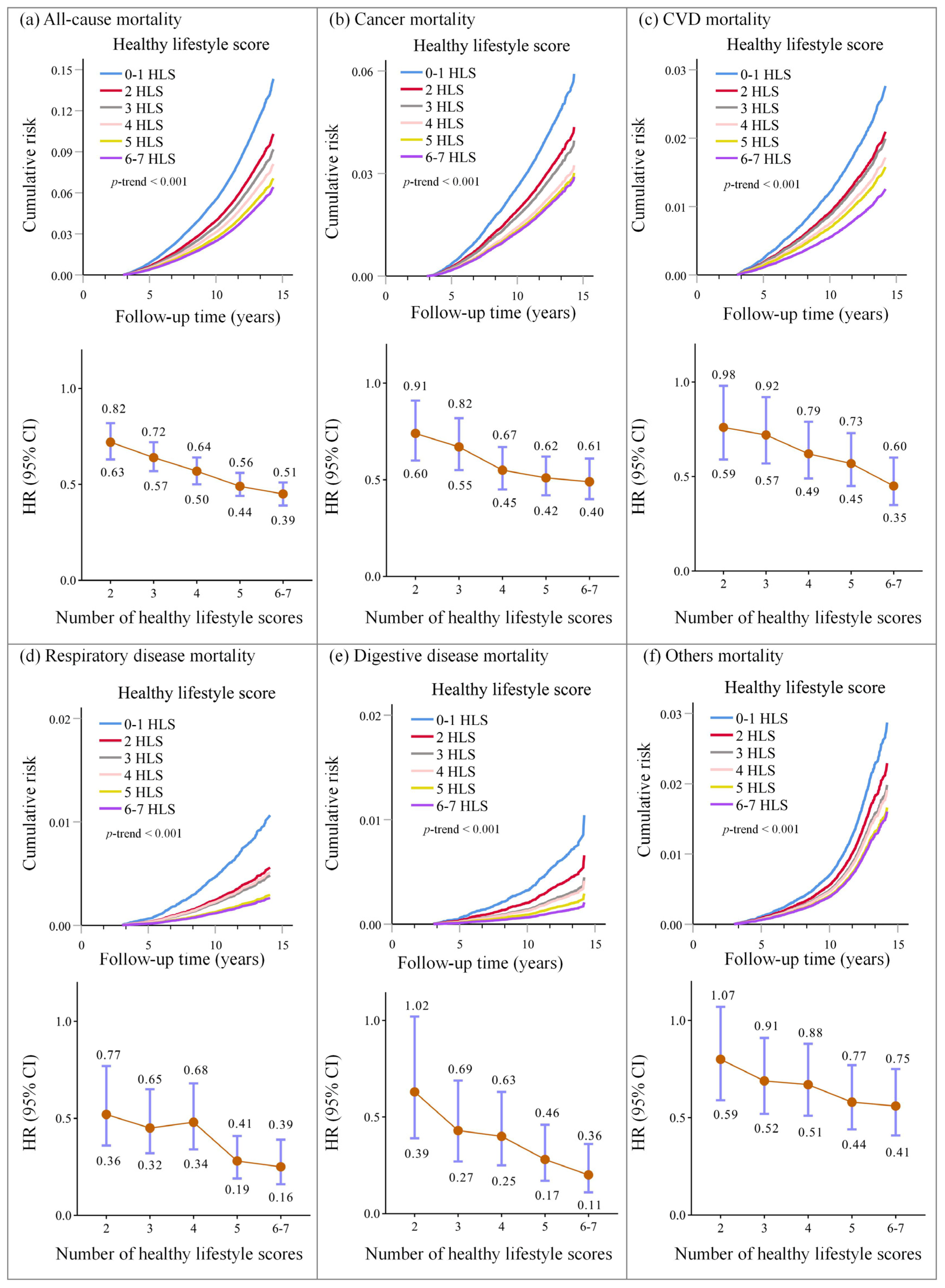 Ijerph 19 09936 g002