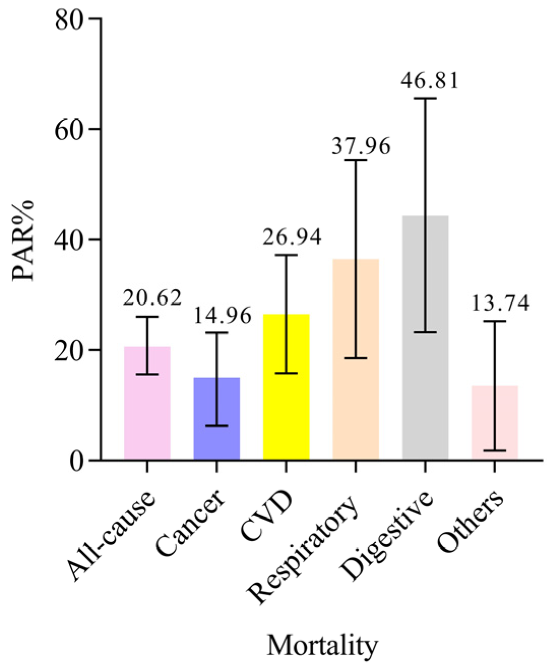 Ijerph 19 09936 g003