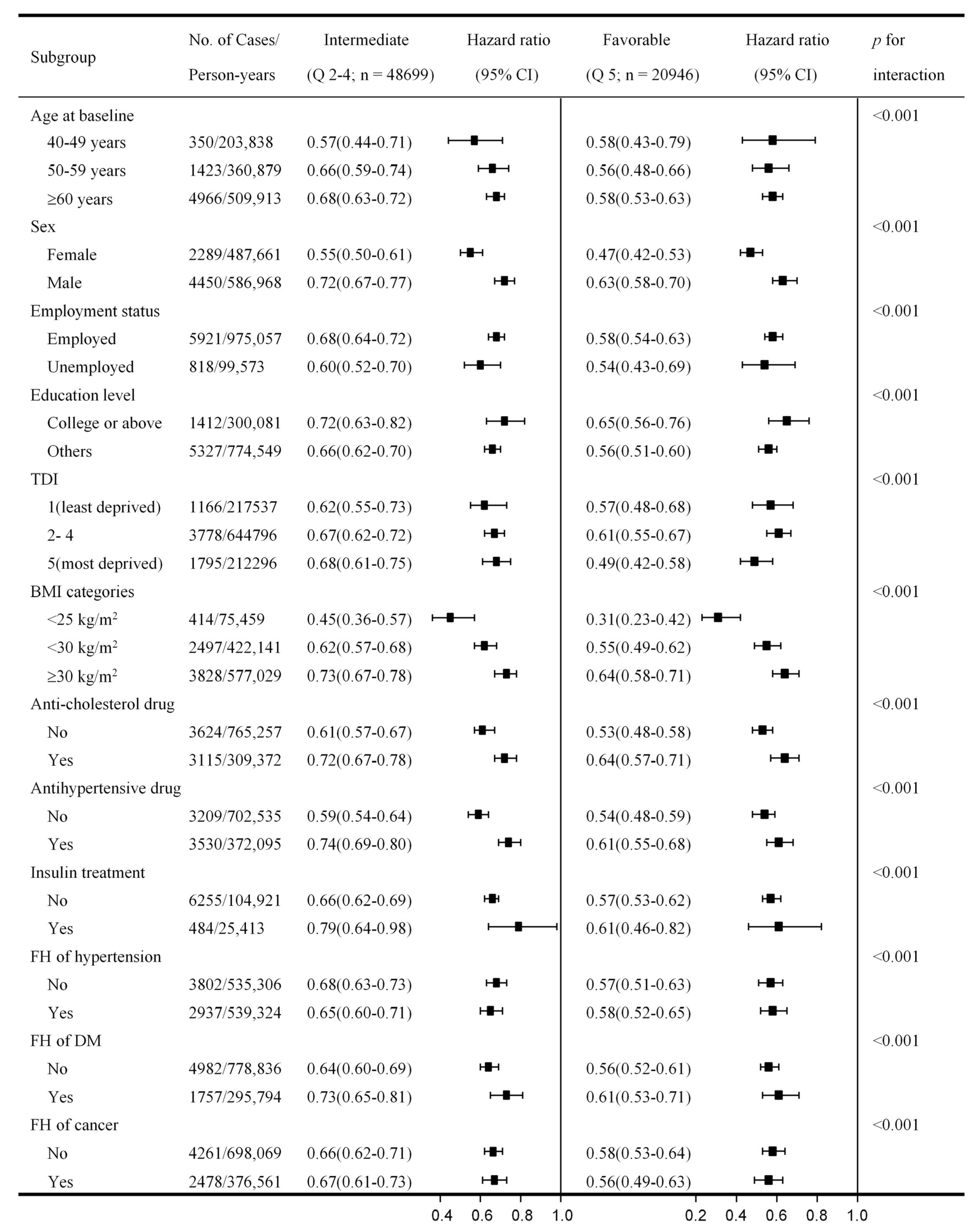 Ijerph 19 09936 g004