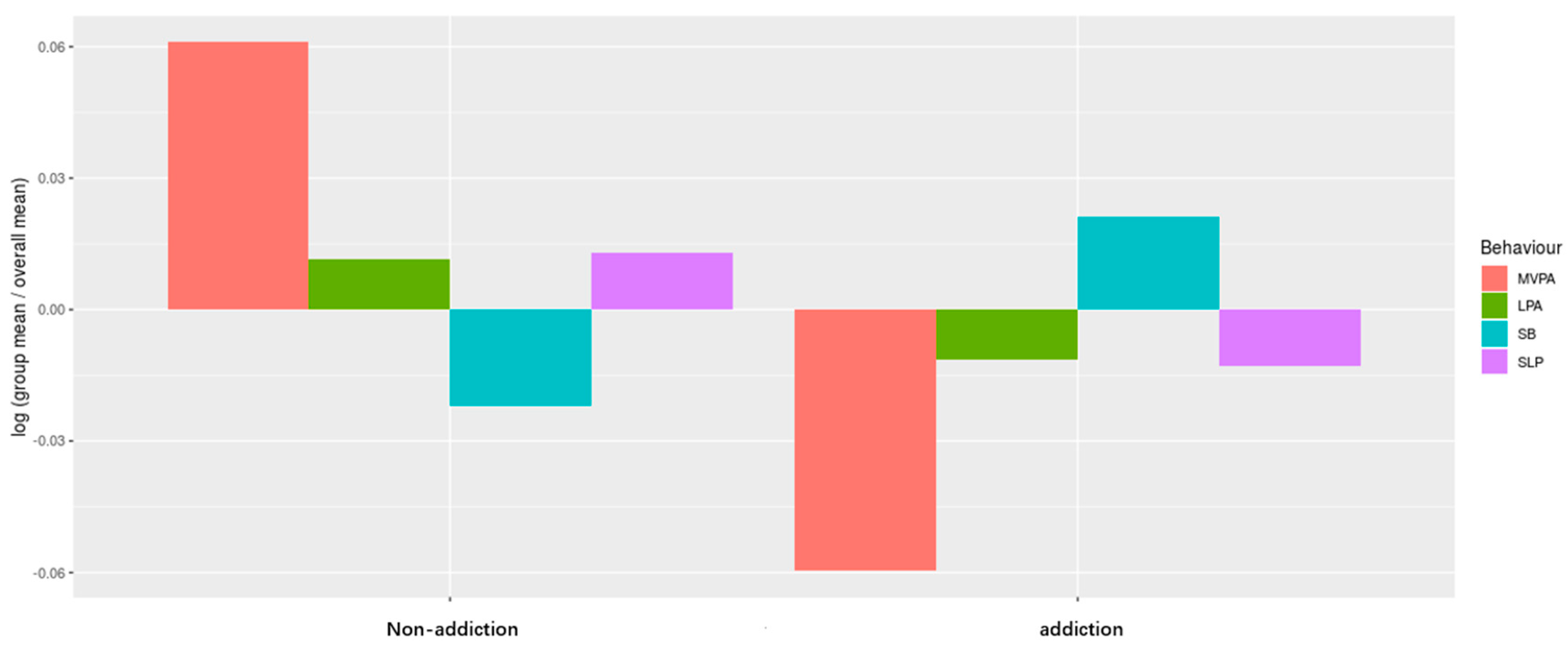 Ijerph 19 09942 g001