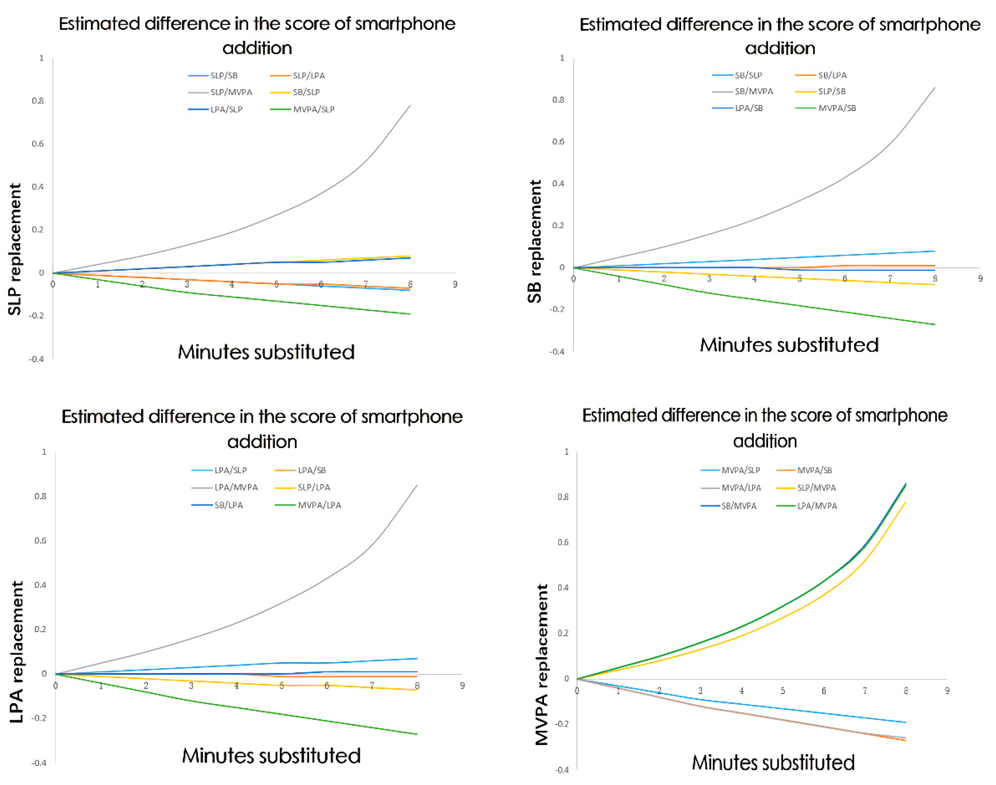 Ijerph 19 09942 g002