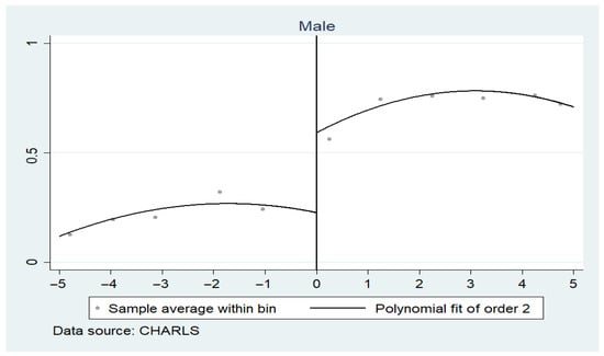 Ijerph 19 09957 g0a1 550