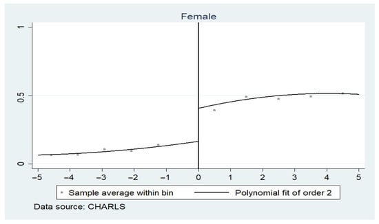 Ijerph 19 09957 g0a2 550