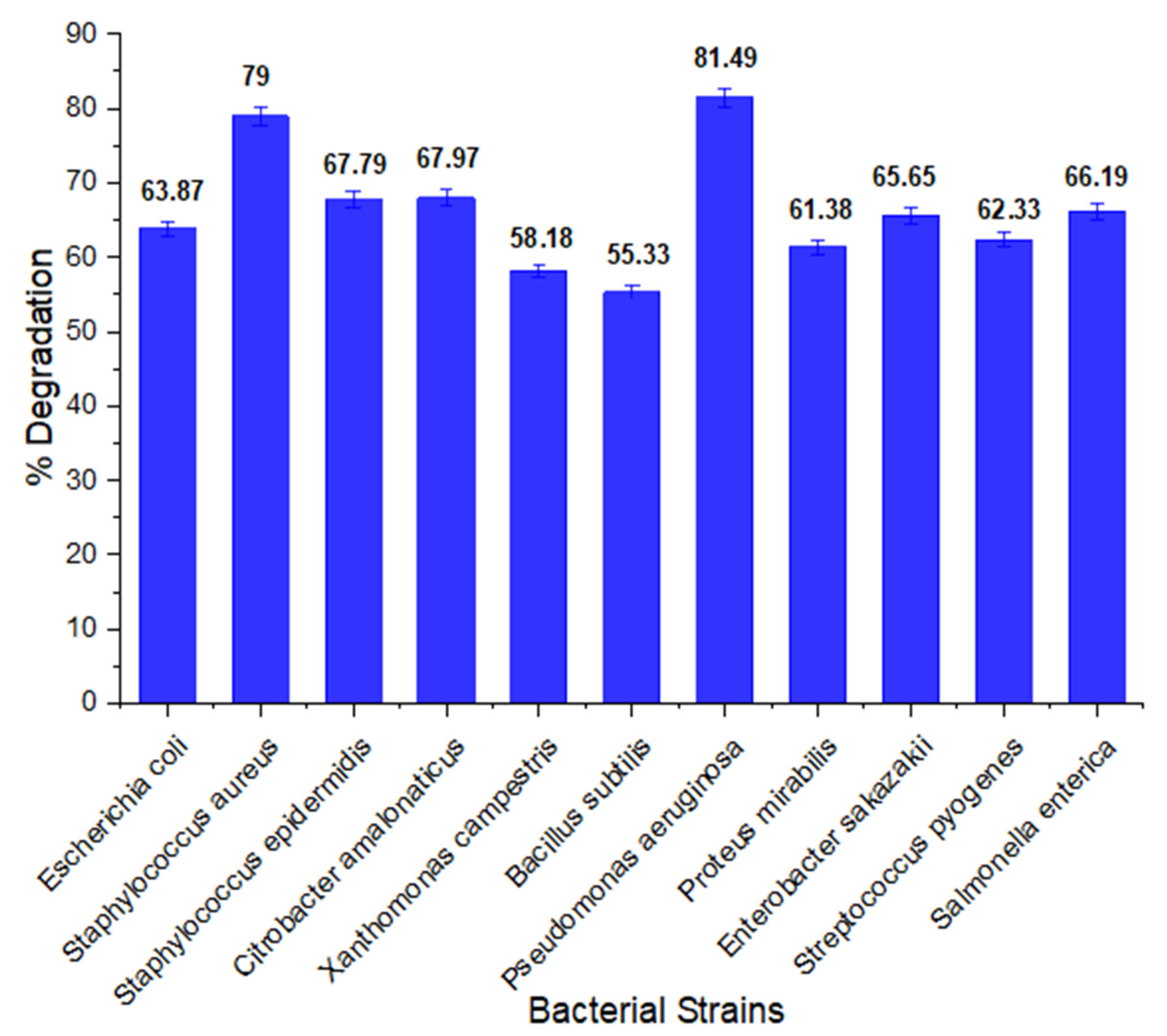 Ijerph 19 09962 g001