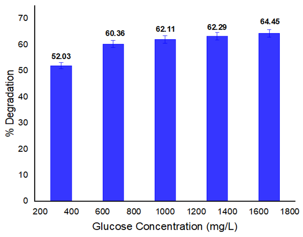 Ijerph 19 09962 g006