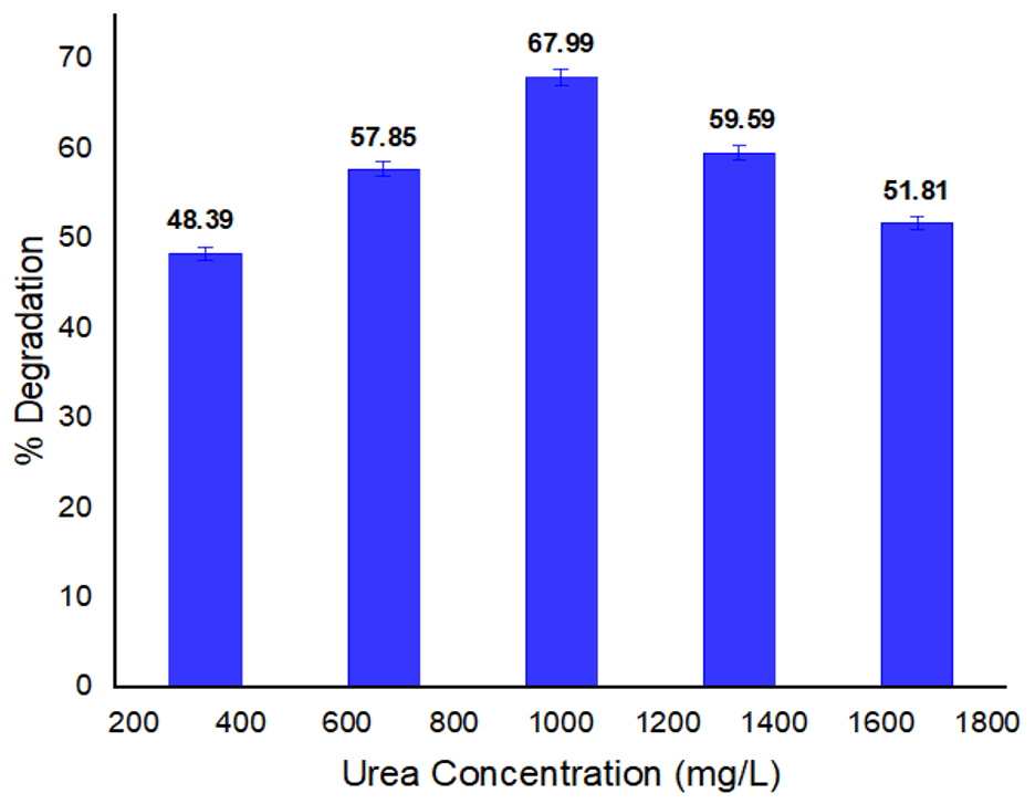 Ijerph 19 09962 g007