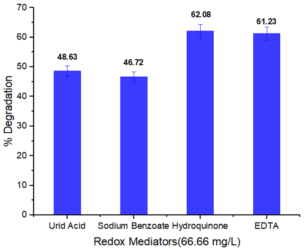 Ijerph 19 09962 g009