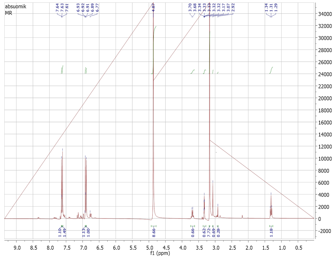 Ijerph 19 09962 g015