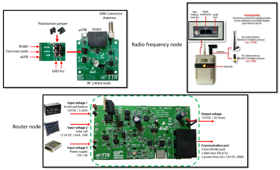 Ijerph 19 09966 g003