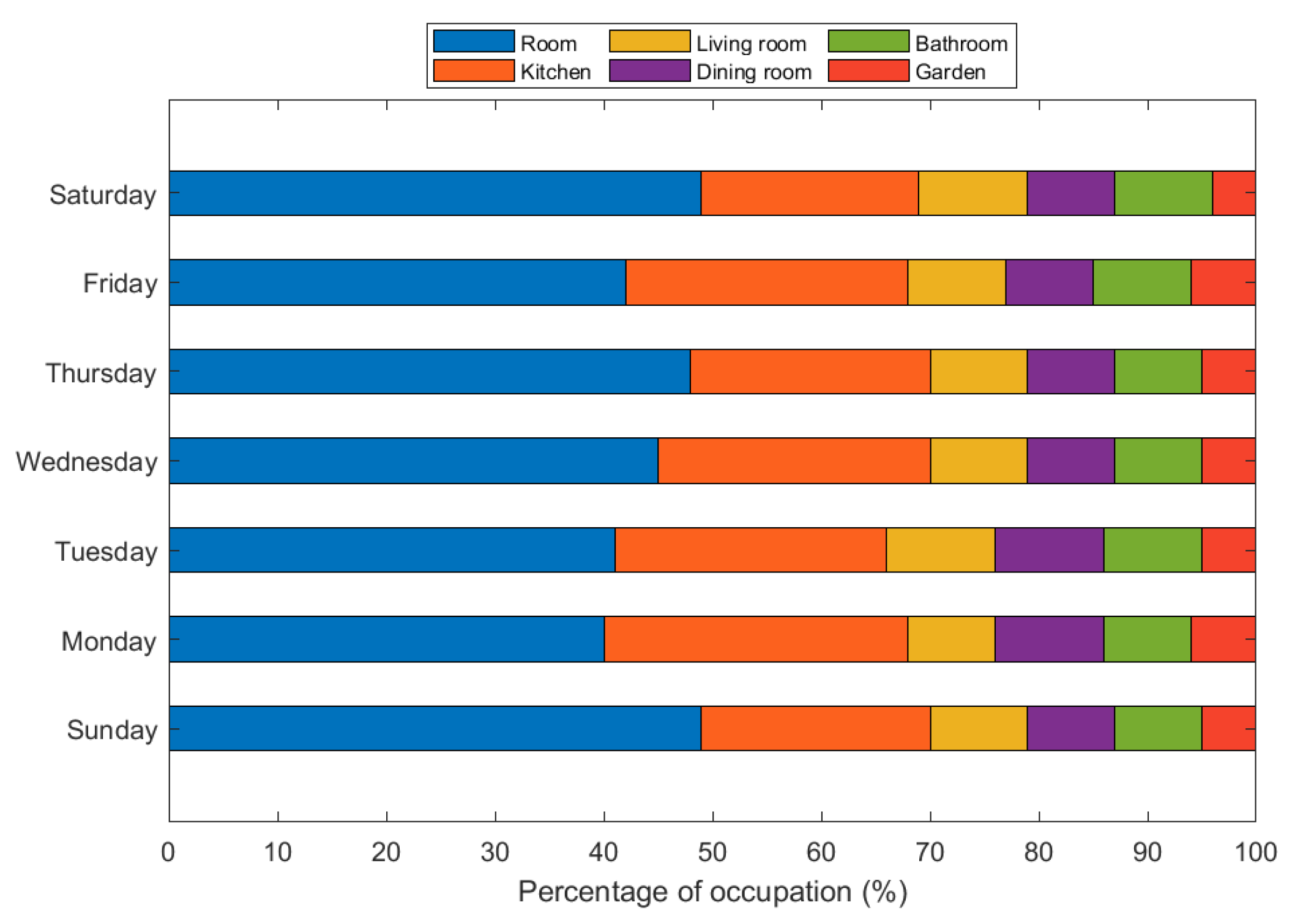 Ijerph 19 09966 g006