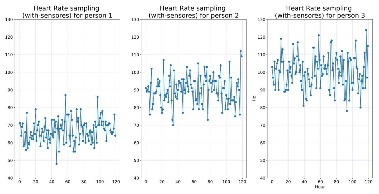 Ijerph 19 09966 g007