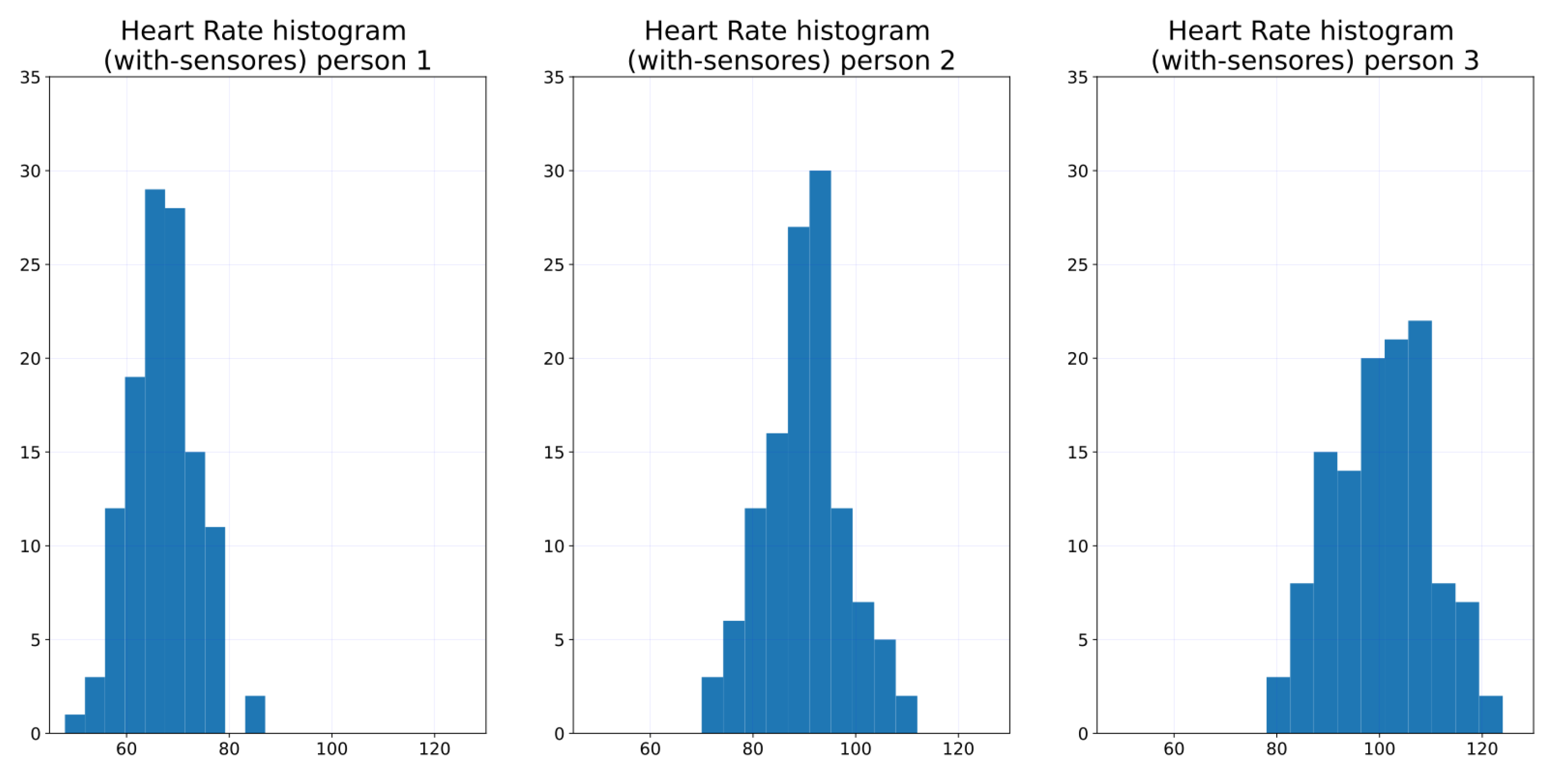 Ijerph 19 09966 g008